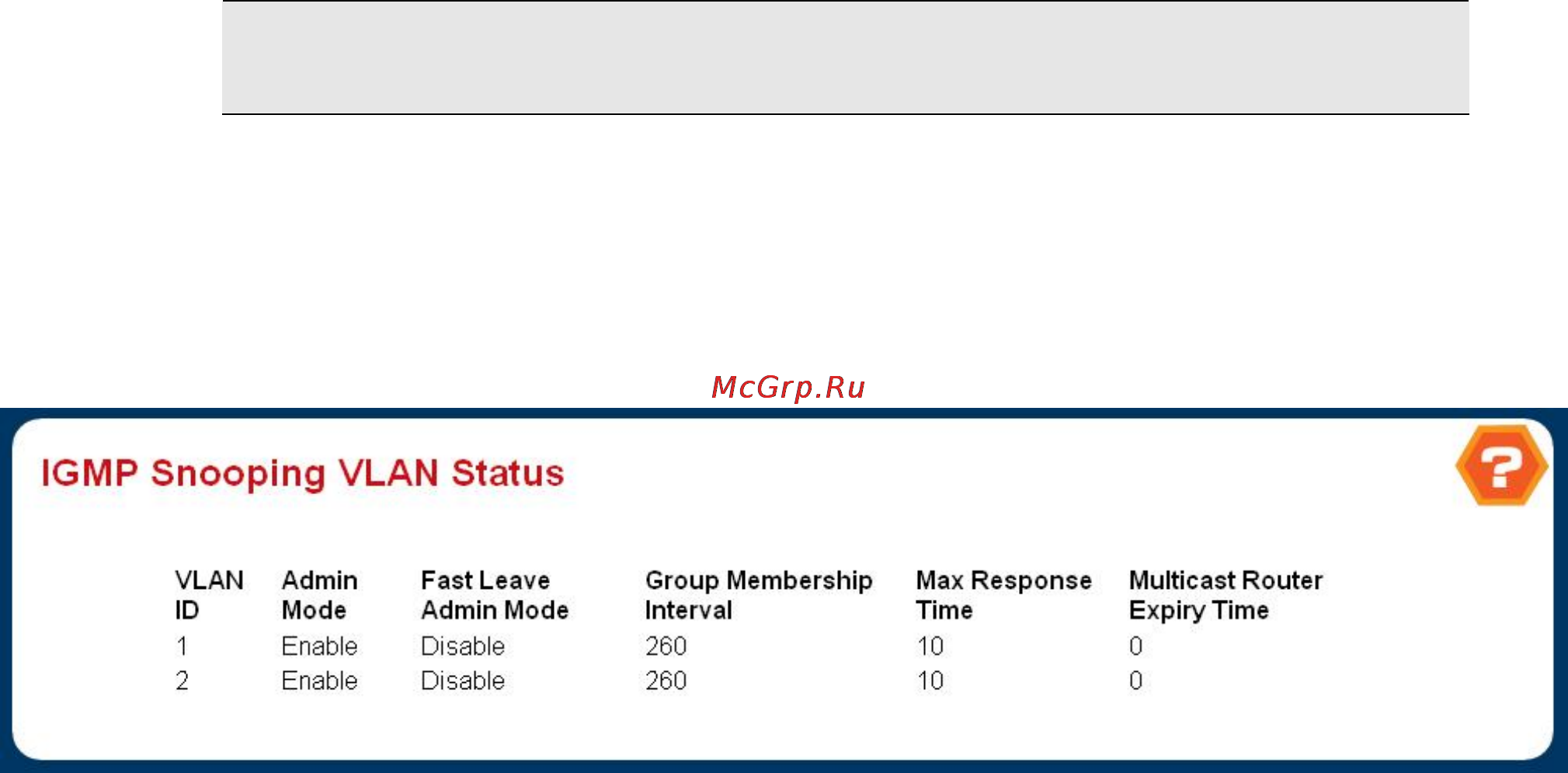 Planet WGS3-2820 [119/528] Vlan status
