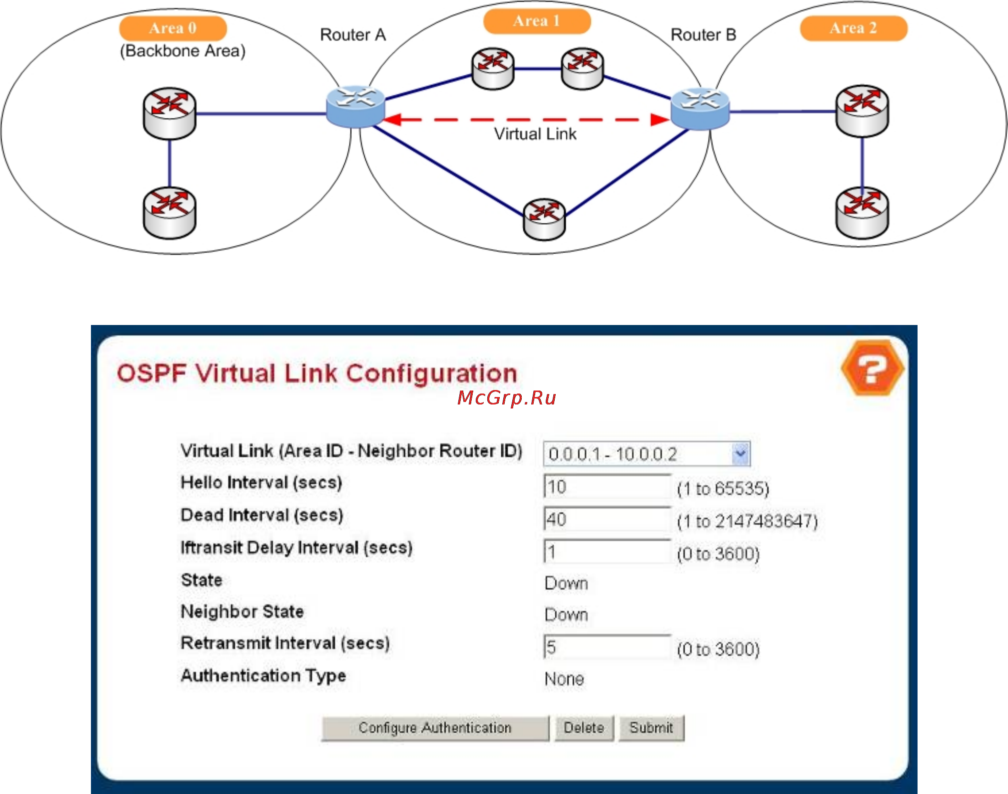 Planet WGS3-5220 [239/528] Ospf virtual link configuration