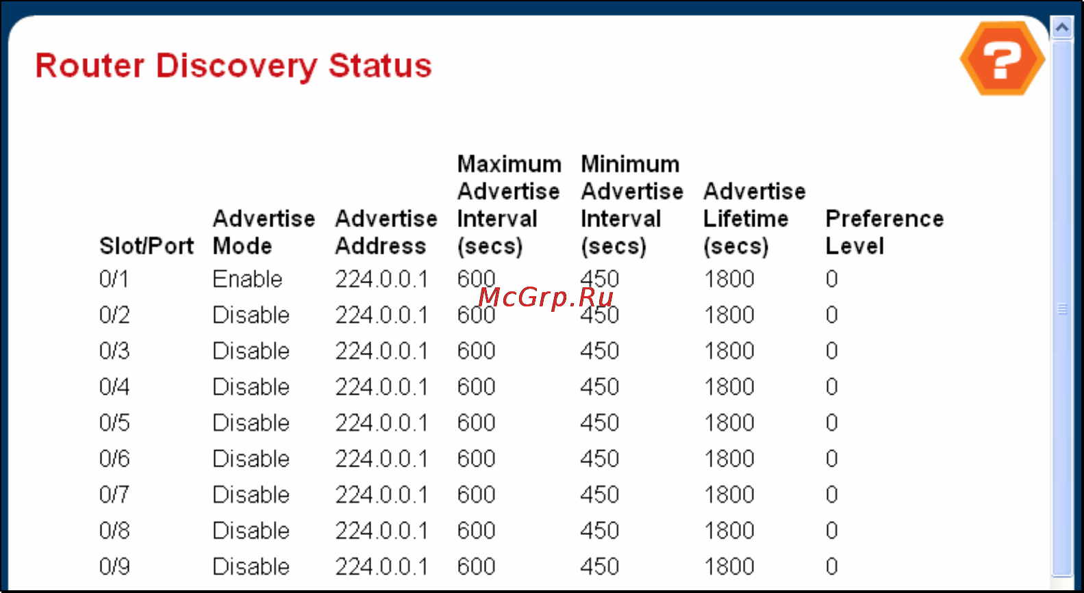 Planet WGS3-2820 [260/528] Router discovery status