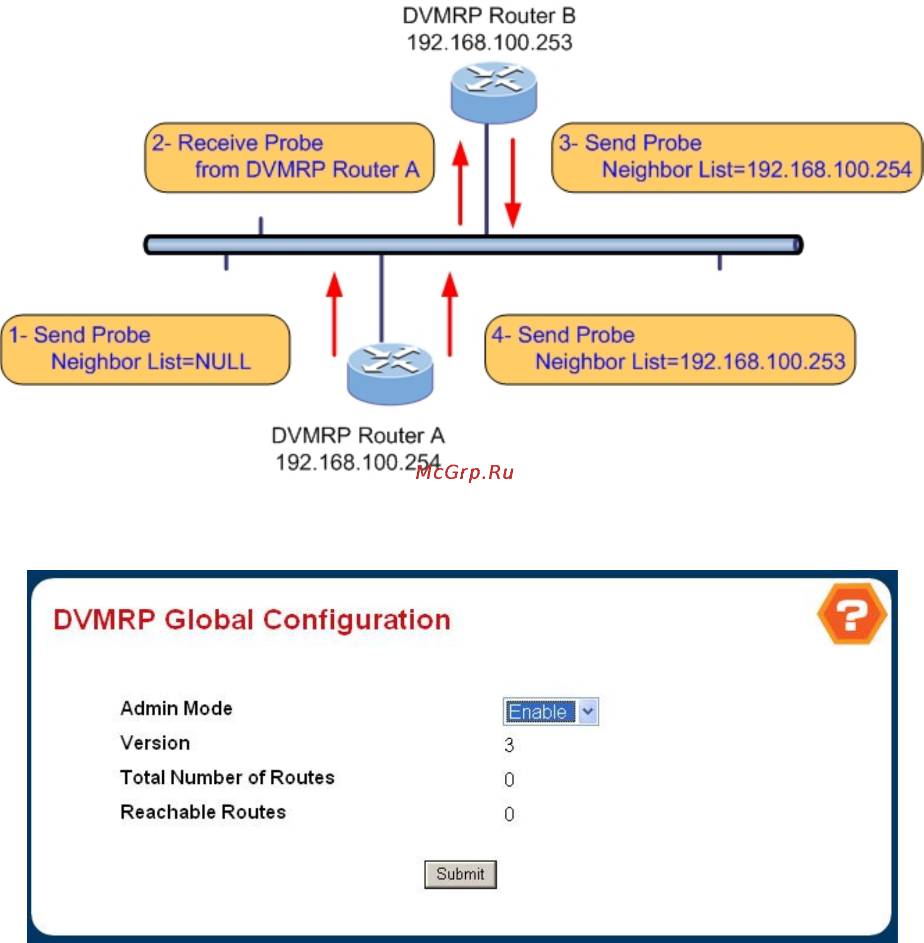 Planet WGS3-2820 [284/528] Dvmrp global configuration
