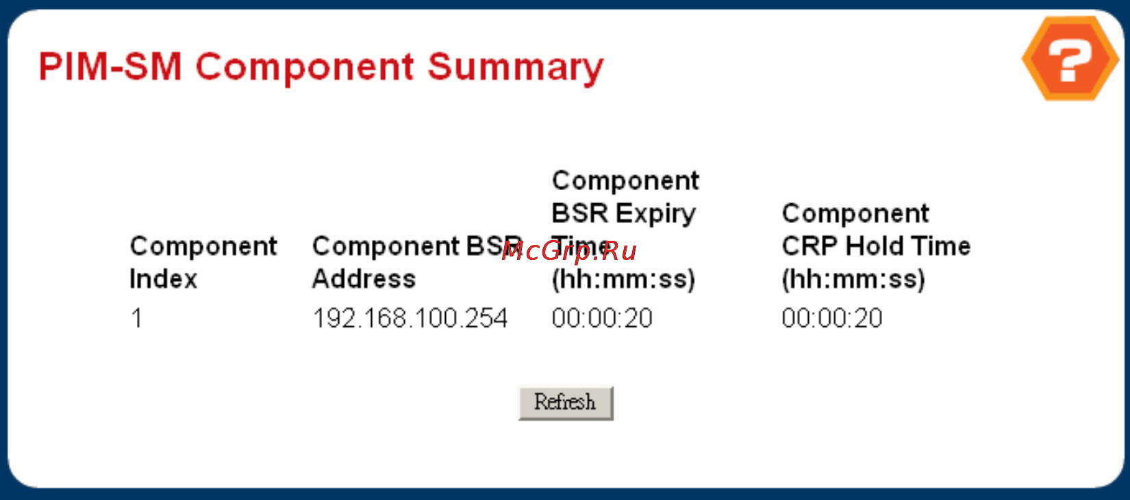 Planet WGS3-2820 [308/528] Pim sm component summary