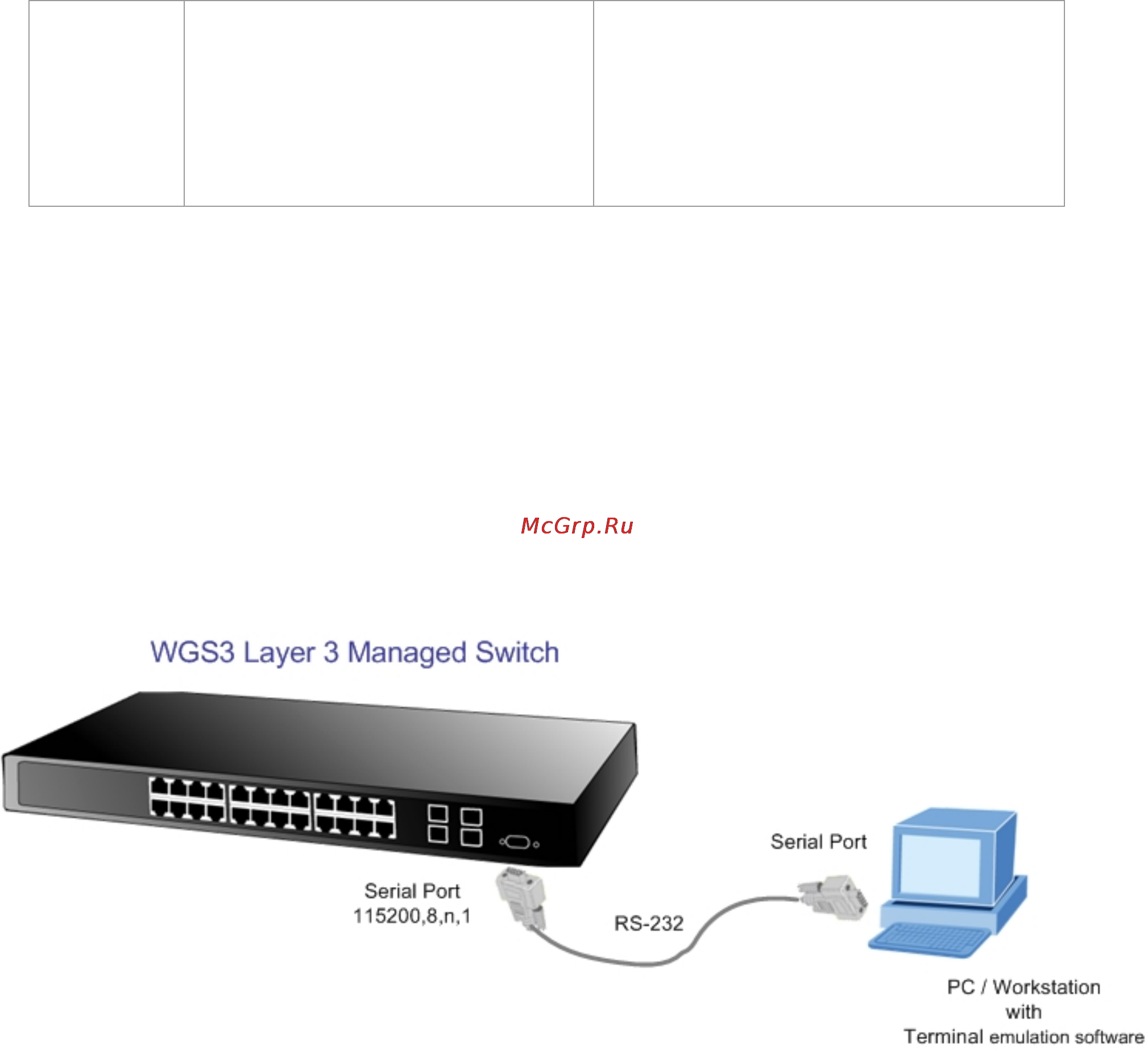 Planet WGS3-5220 [32/528] Administration console