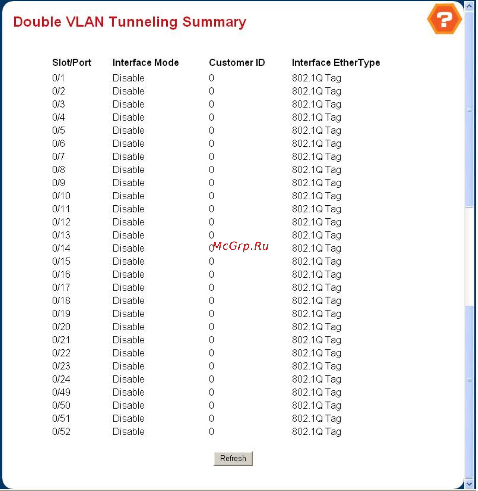 Planet WGS3-5220 [65/528] Double vlan tunneling summary