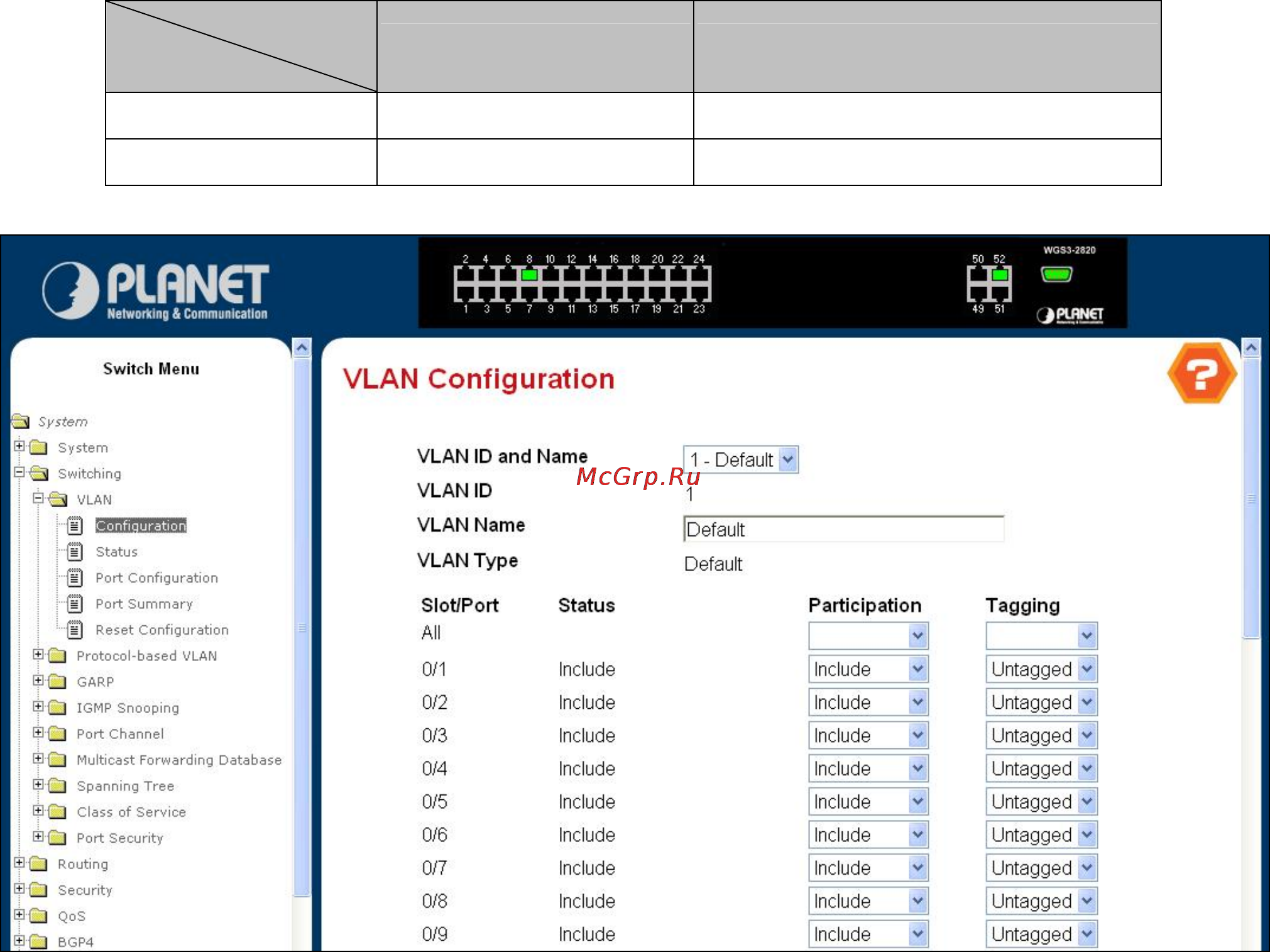 Planet WGS3-2820 [99/528] Vlan configuration