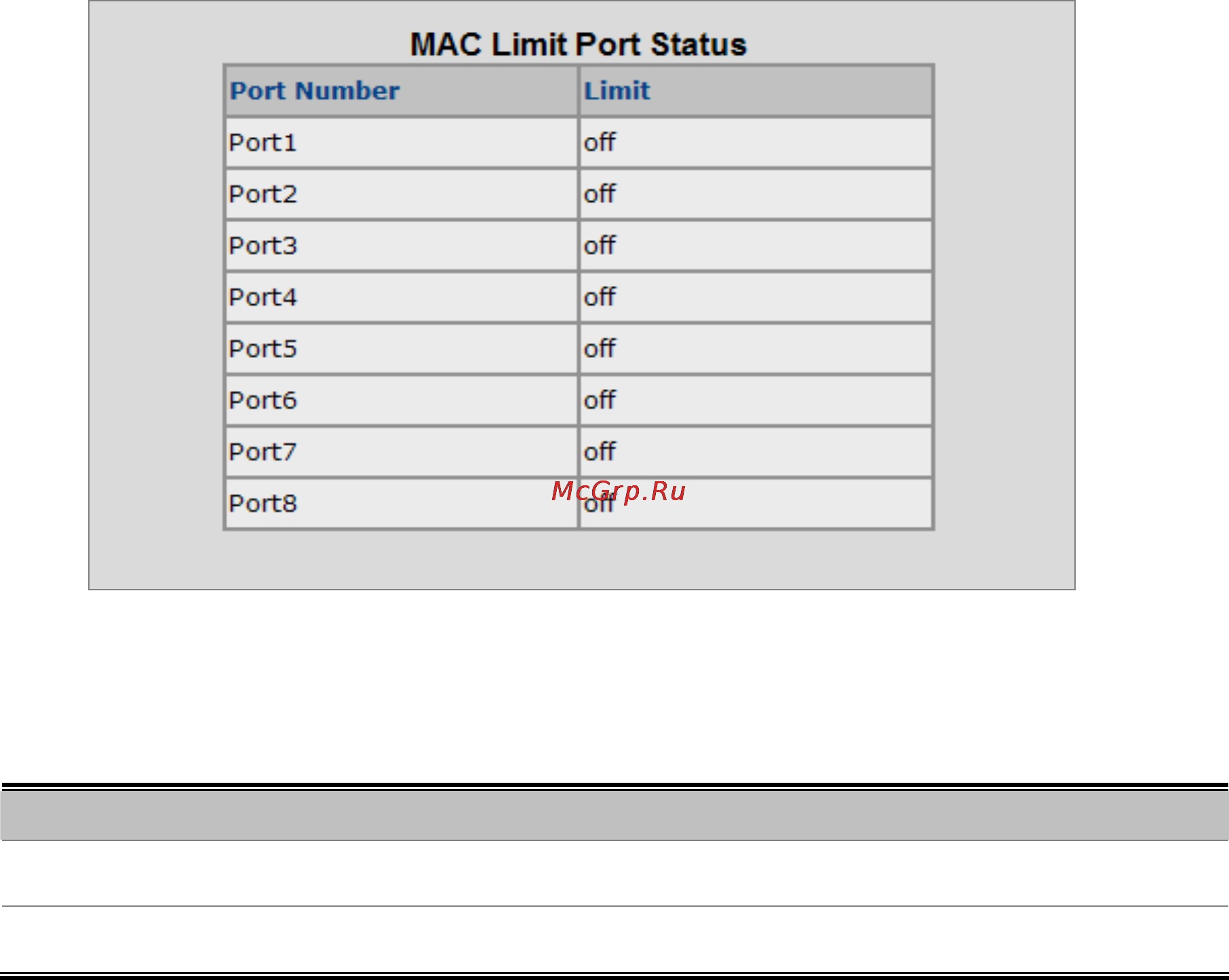 Planet VC-2400MR48 [124/215] Mac limit port status