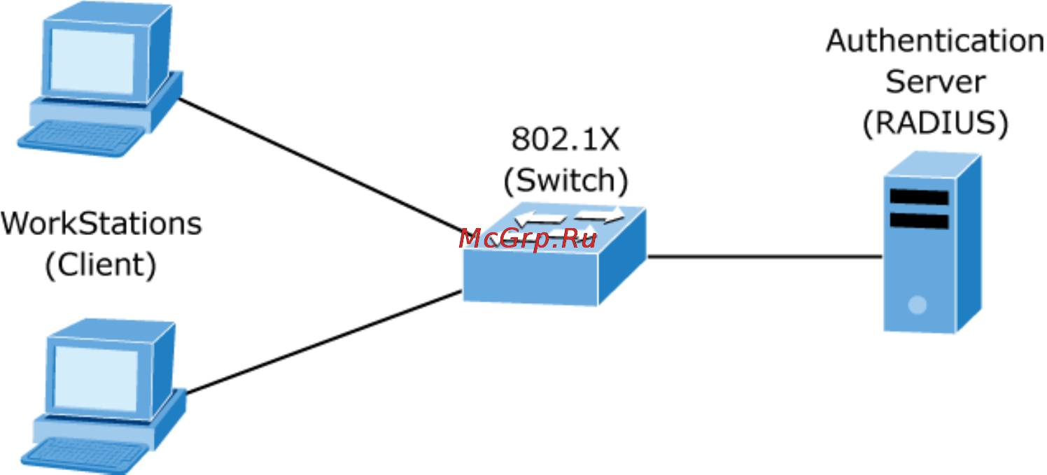 Planet VC-2400MR48 [125/215] X configuration
