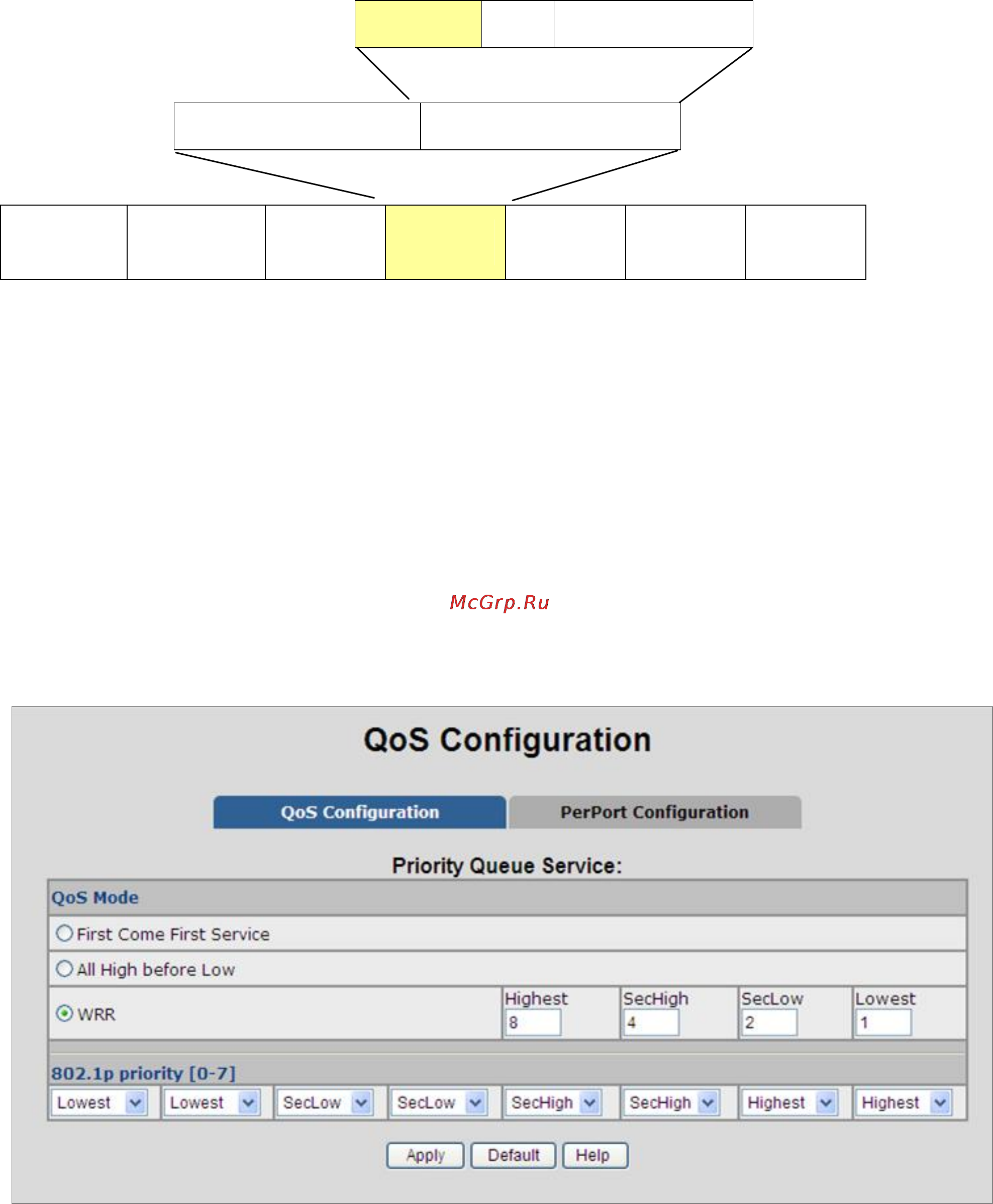 Planet VC-2400MR48 [133/215] Priority queue service settings