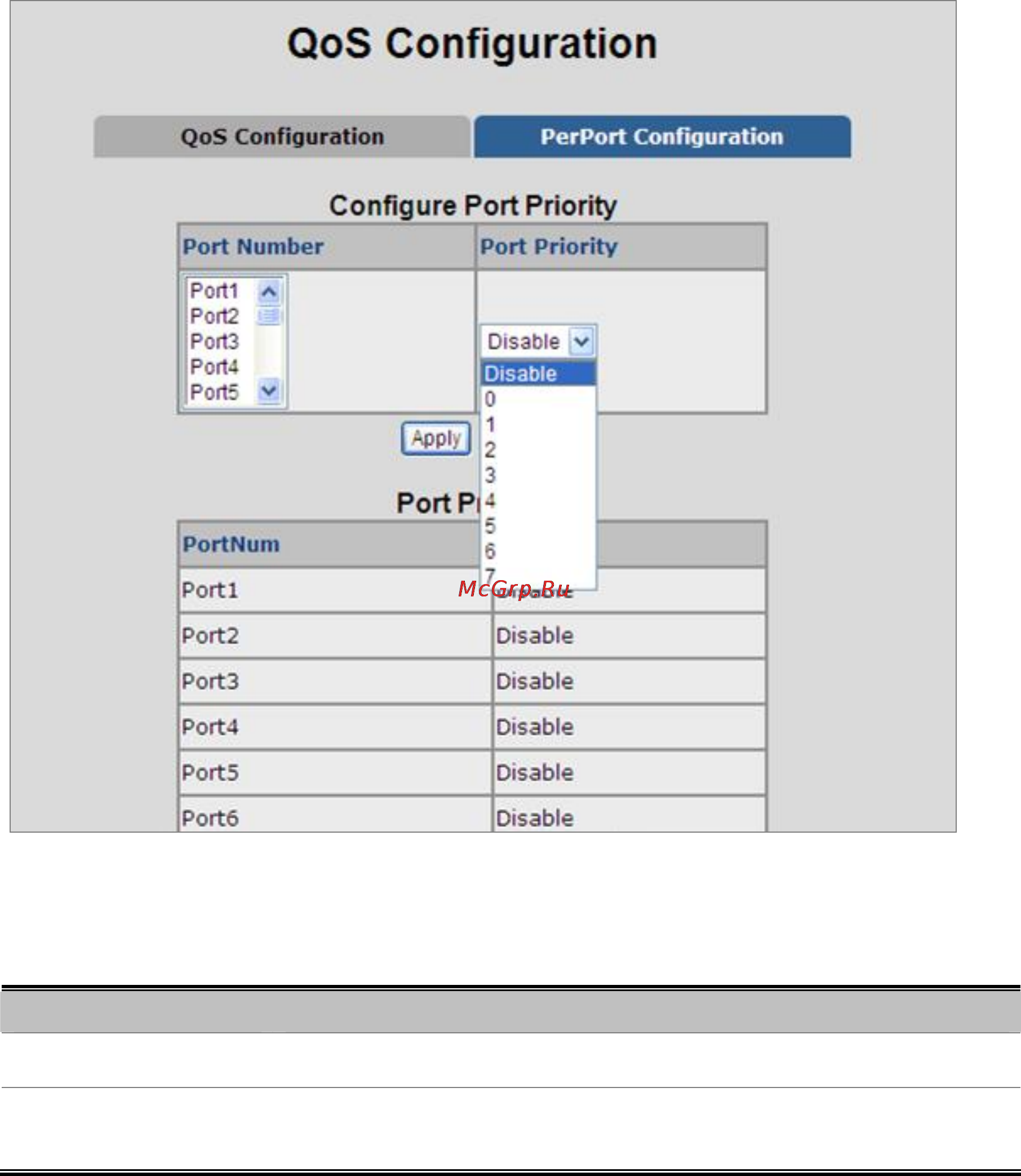 Planet VC-2400MR48 [135/215] Qos perport configuration