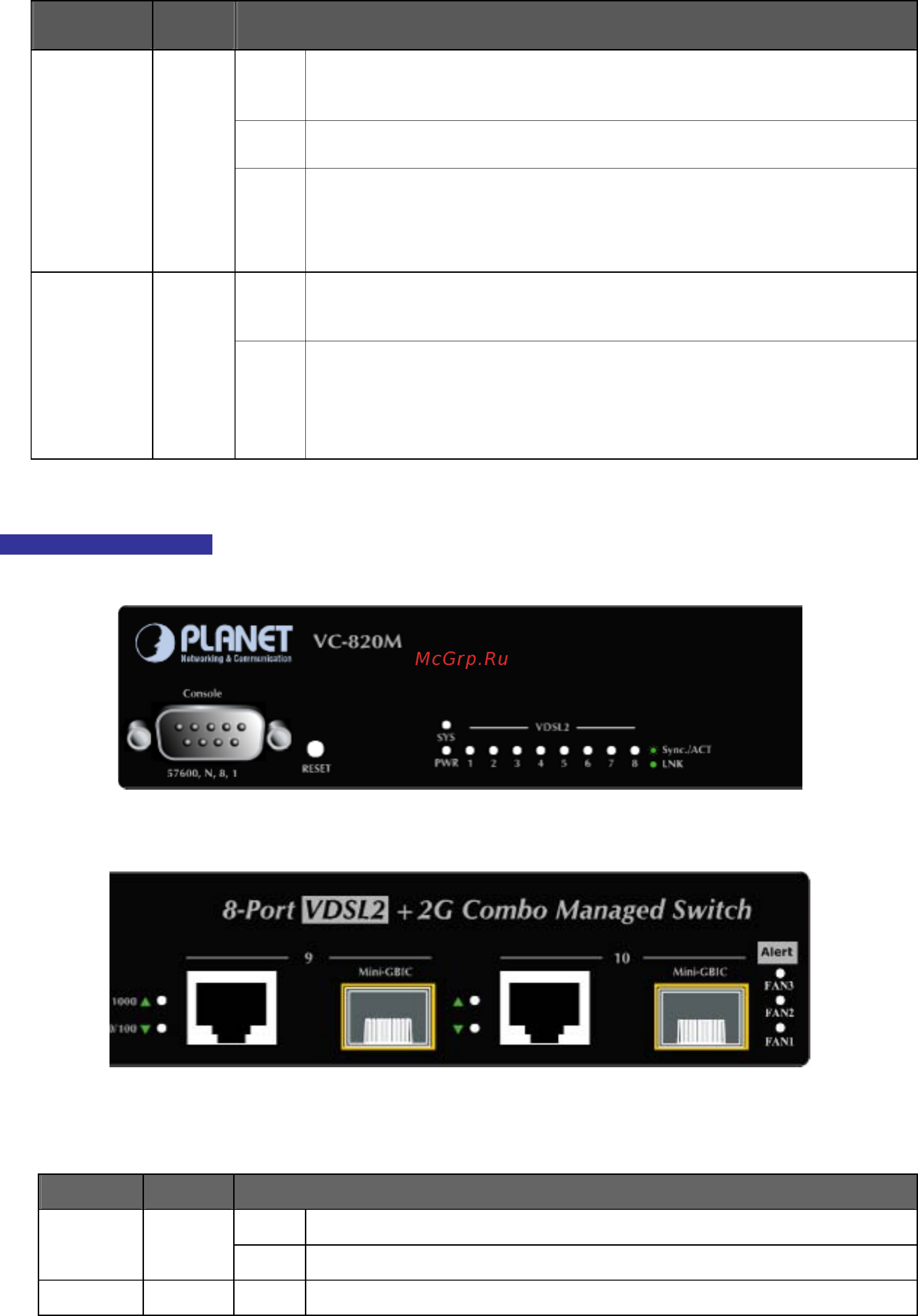 Planet VC-2400MR48 [21/215] User s manual of vc 820m vc 2400mr series