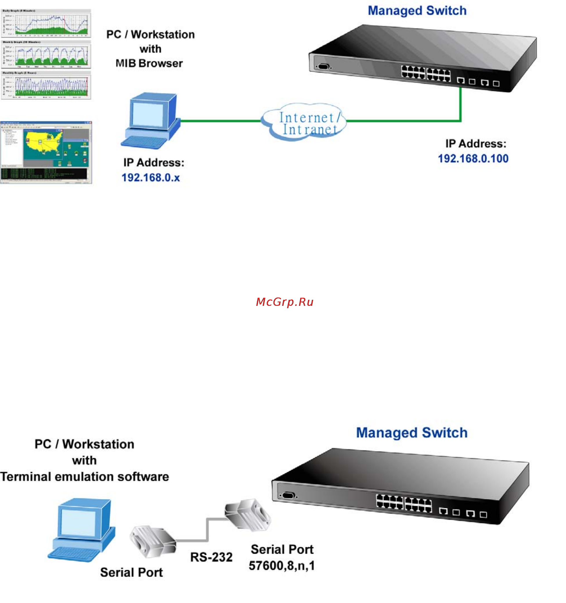 Planet VC-2400MR48 [36/215] Snmp based network management