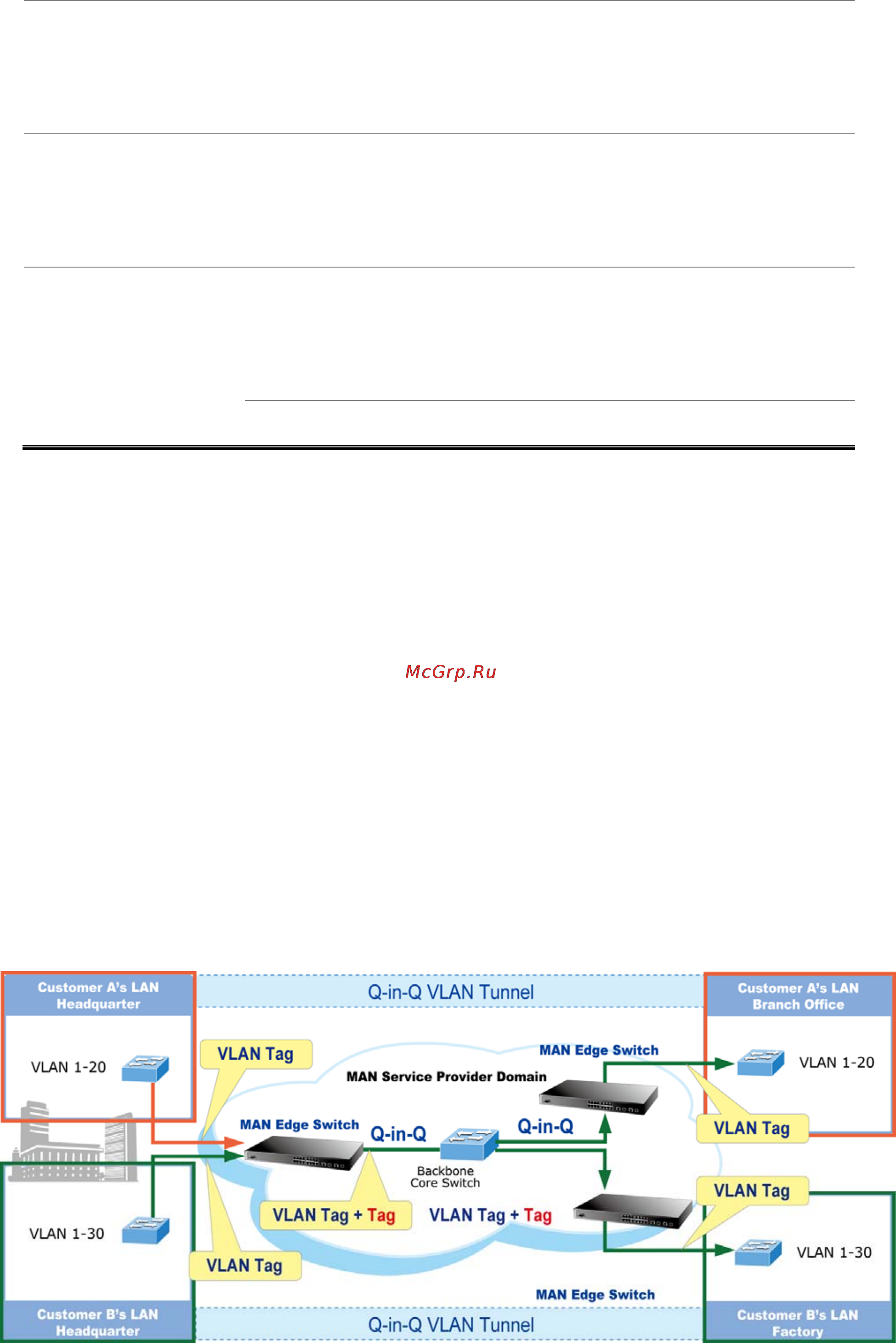 Planet VC-2400MR48 [82/215] Q in q vlan