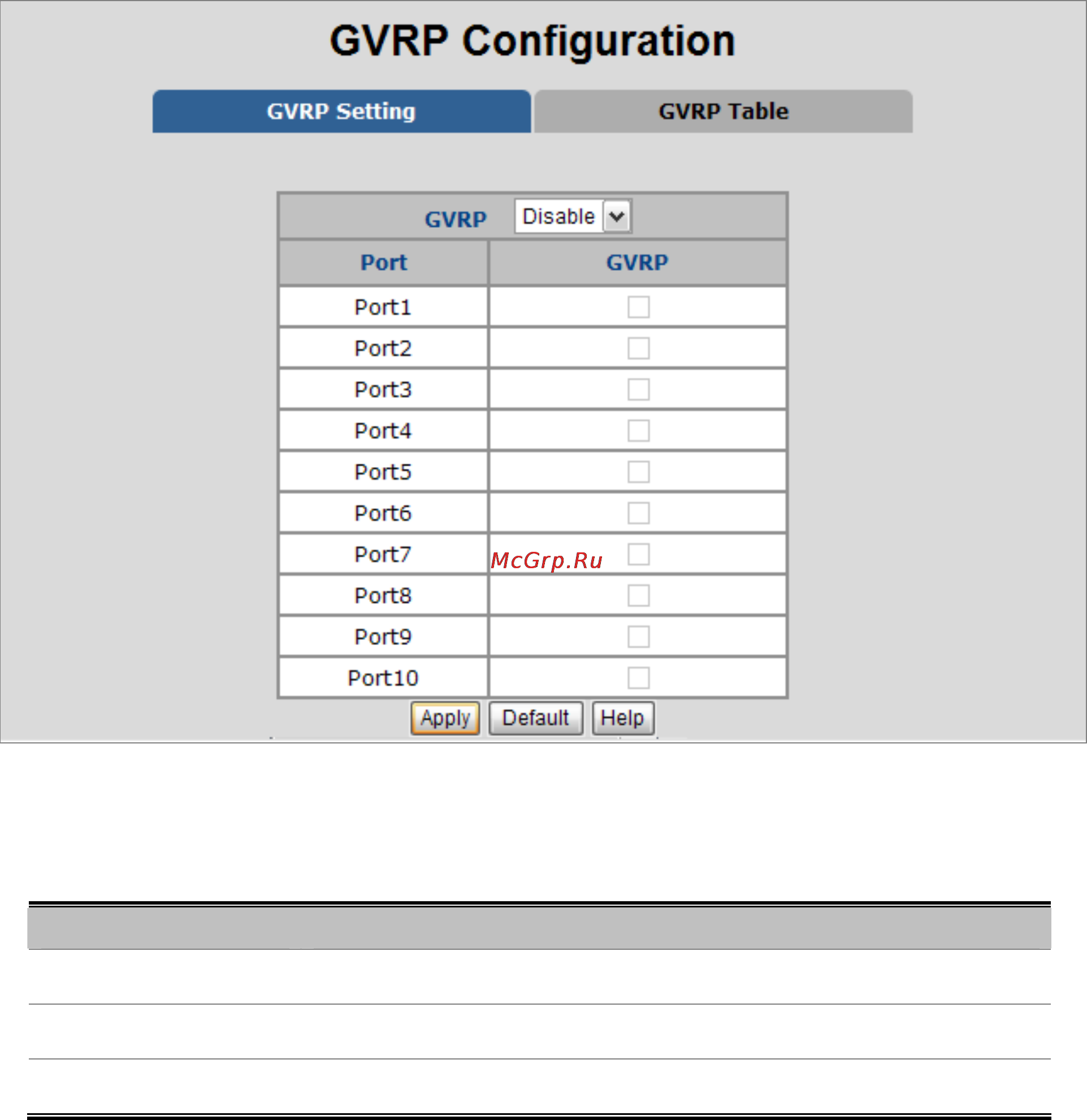 Planet VC-2400MR48 [87/215] Gvrp setting