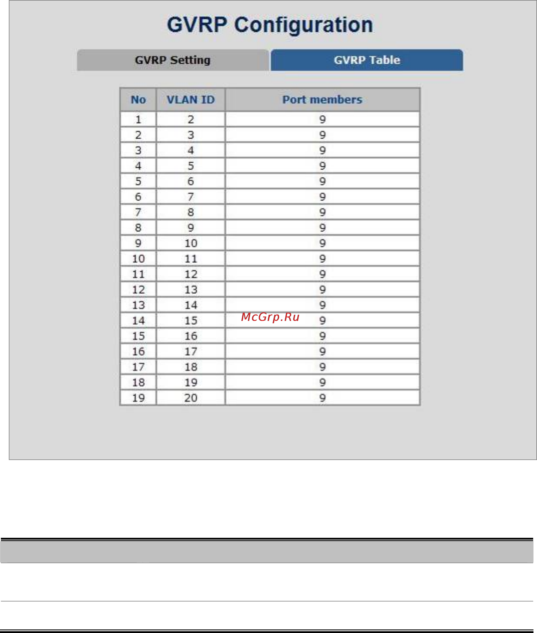 Planet VC-2400MR48 [88/215] Gvrp table