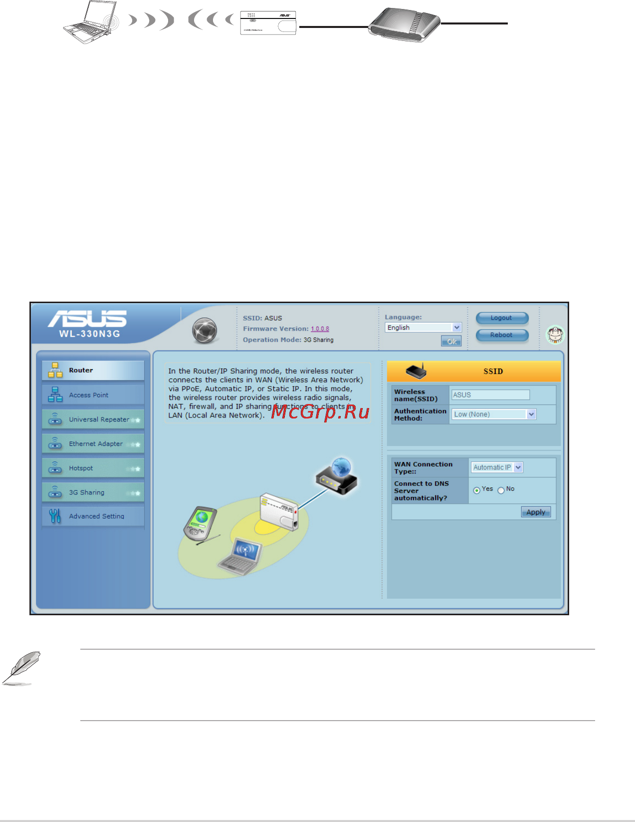 Asus WL-330N 3G [31/70] Режимы работы