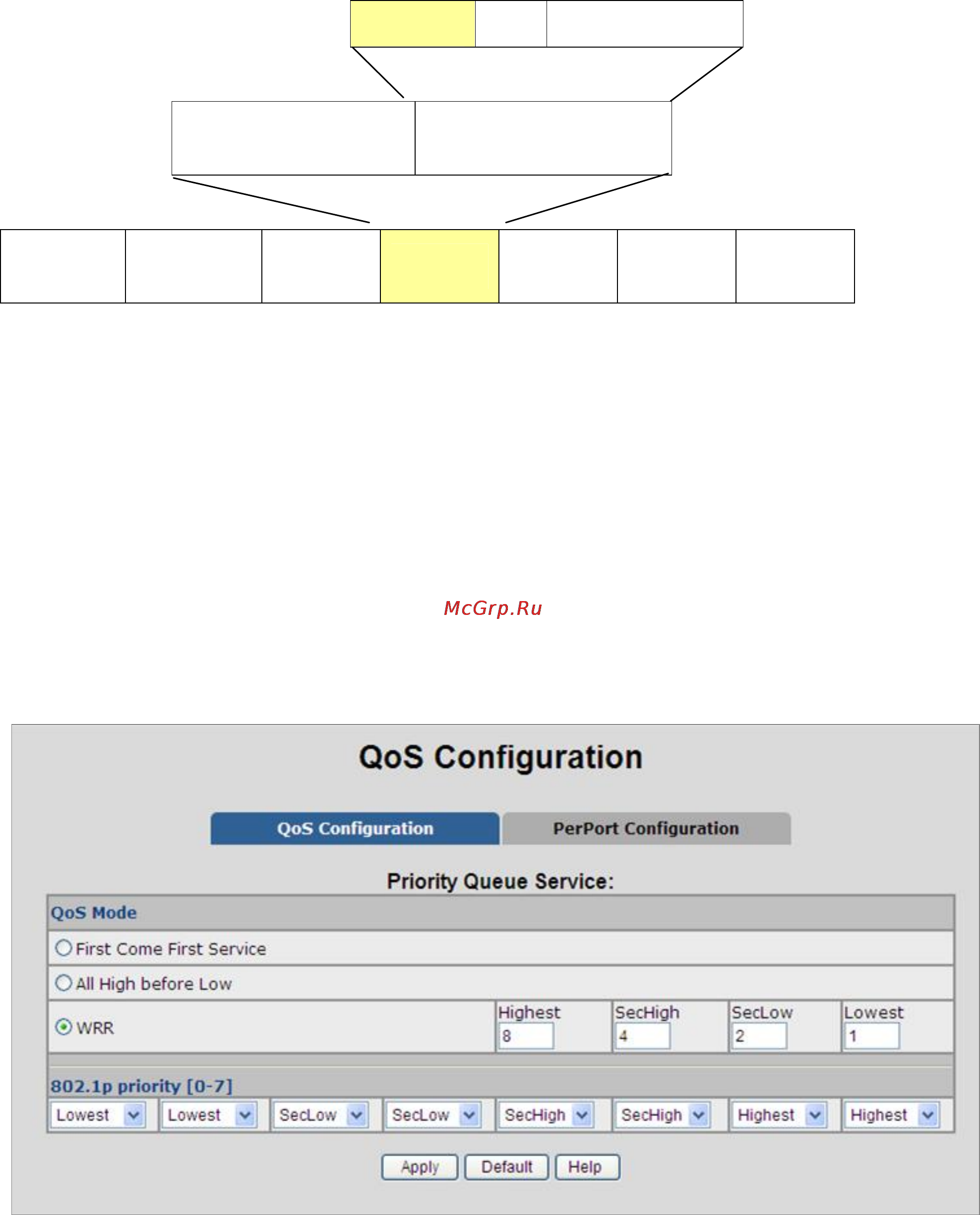 Planet FGSD-1022 [106/197] Qos configuration