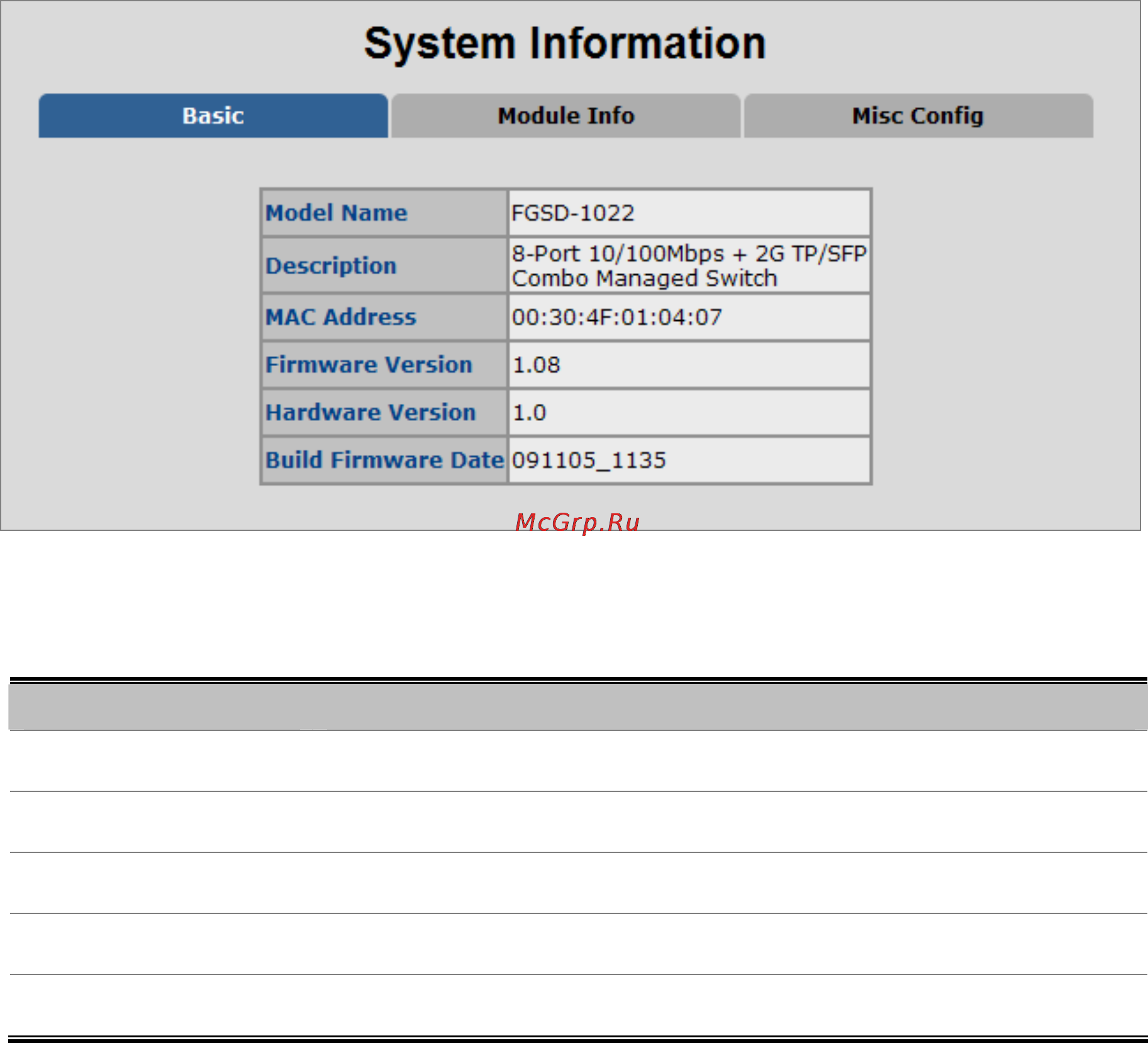 Planet FGSD-1022 [35/197] System information