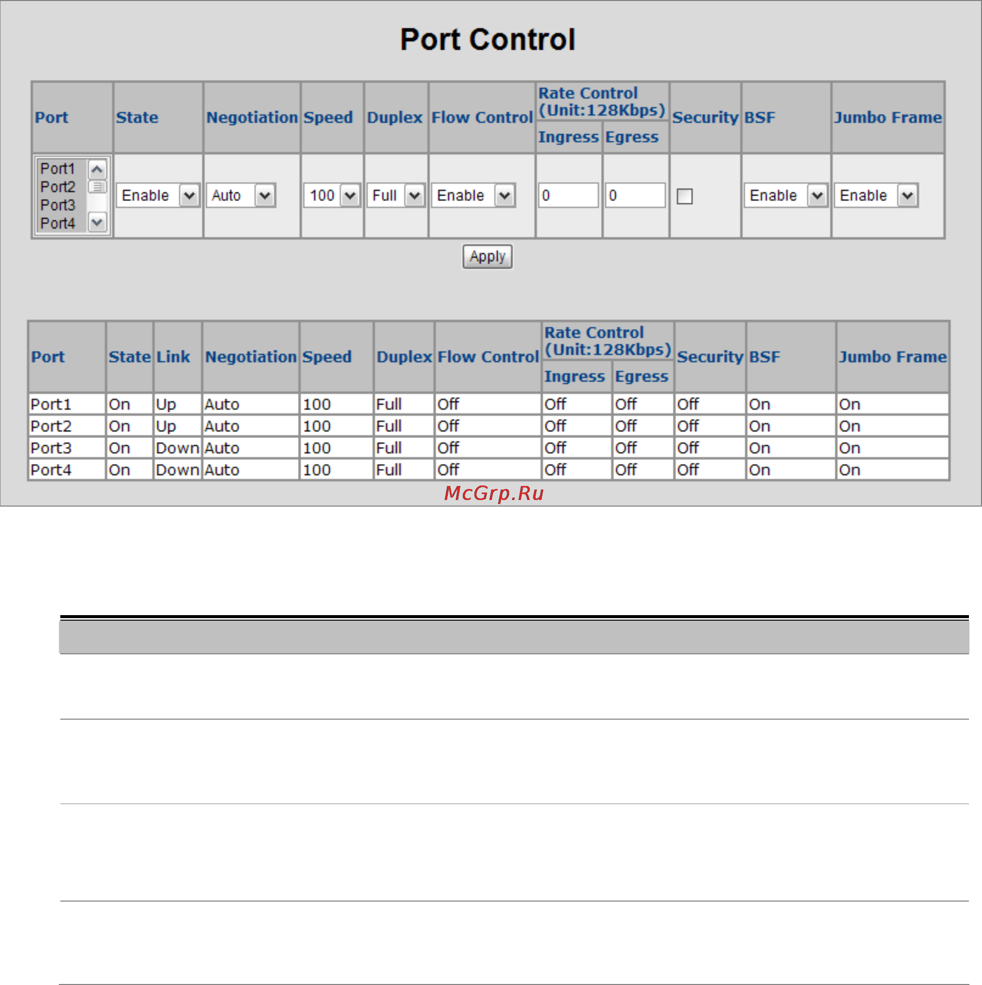 Planet FGSD-1022 [54/197] Port configuration