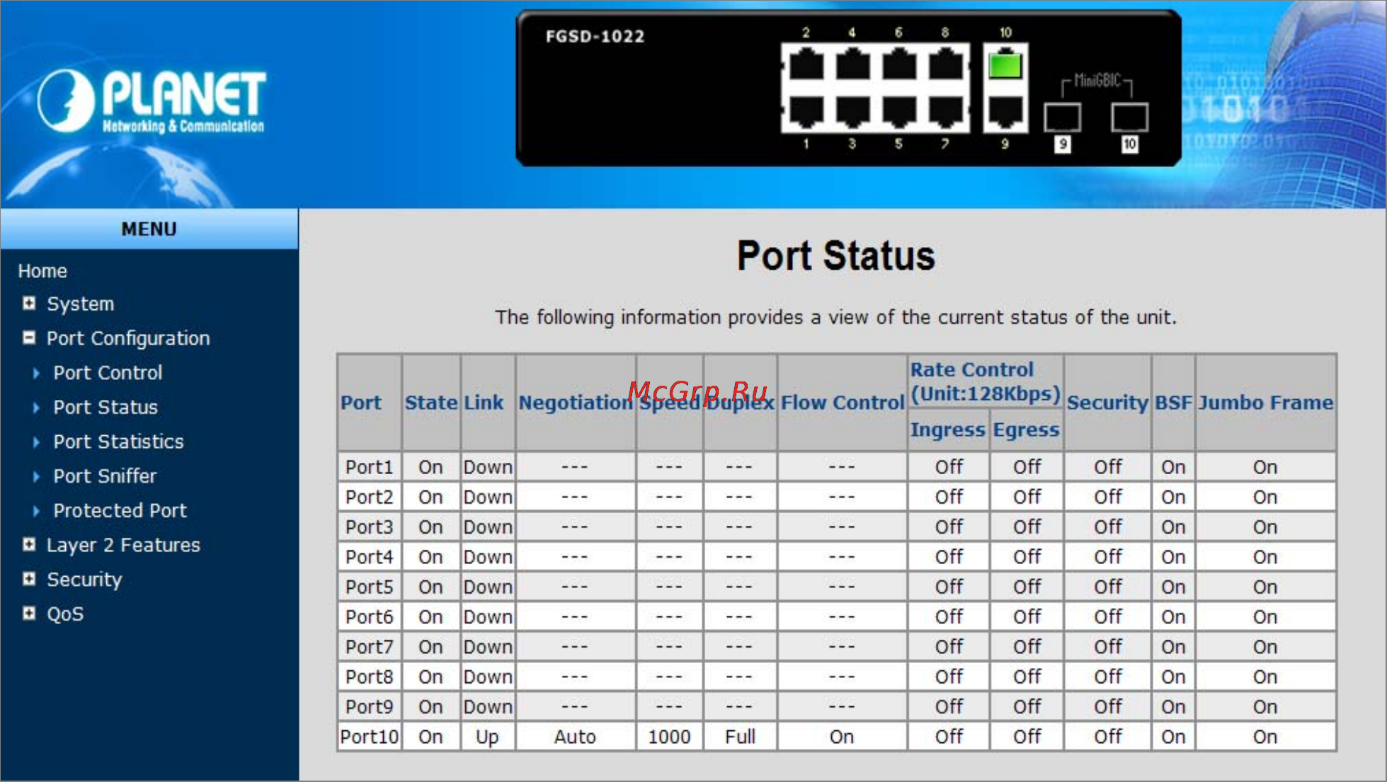 Planet FGSD-1022 [56/197] Port status