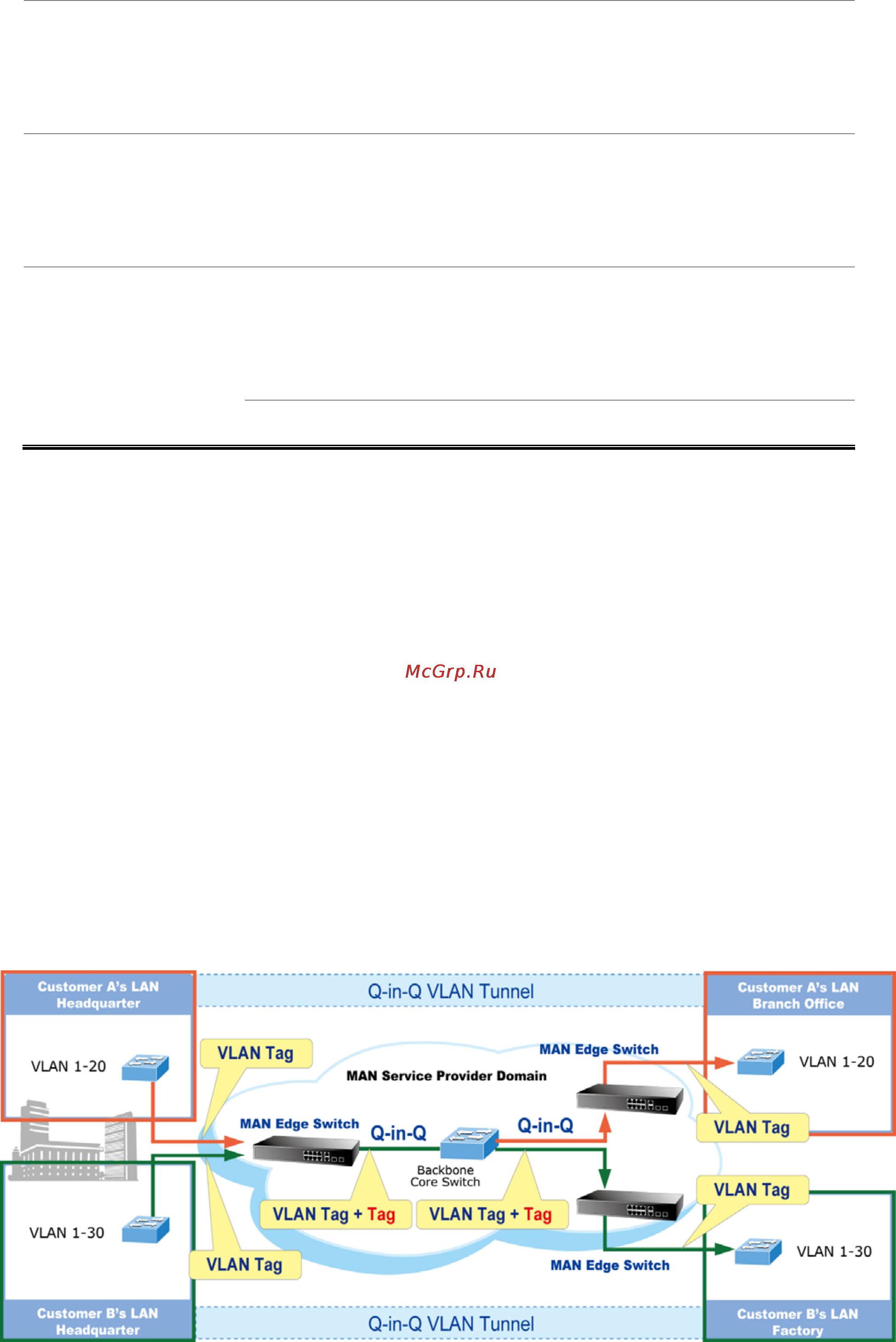 Planet FGSD-1022 [72/197] Q in q vlan
