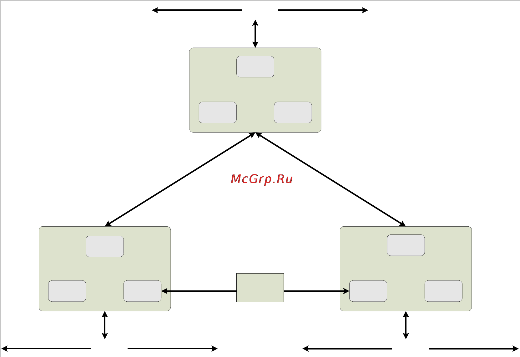 Planet WSW-2401A [38/95] Spanning tree configuration
