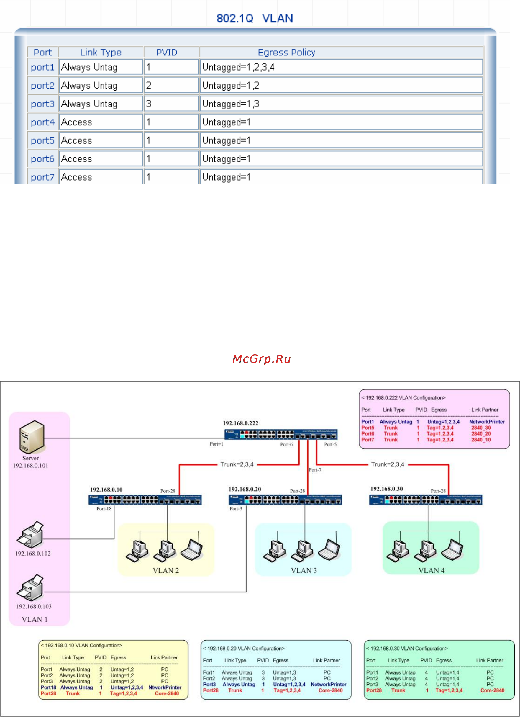 Planet WSW-2401A [90/95] 802 q vlan multi untagged vlan setting sample 2