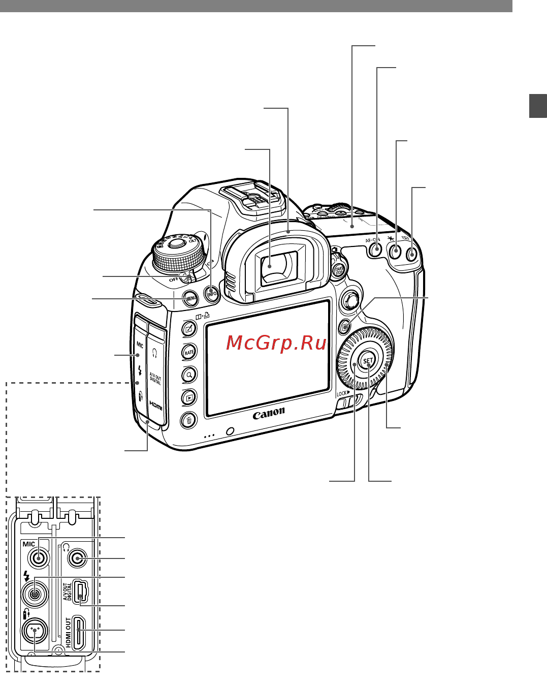 Canon EOS 5D Mark III 24-105IS [19/404] Обозначения