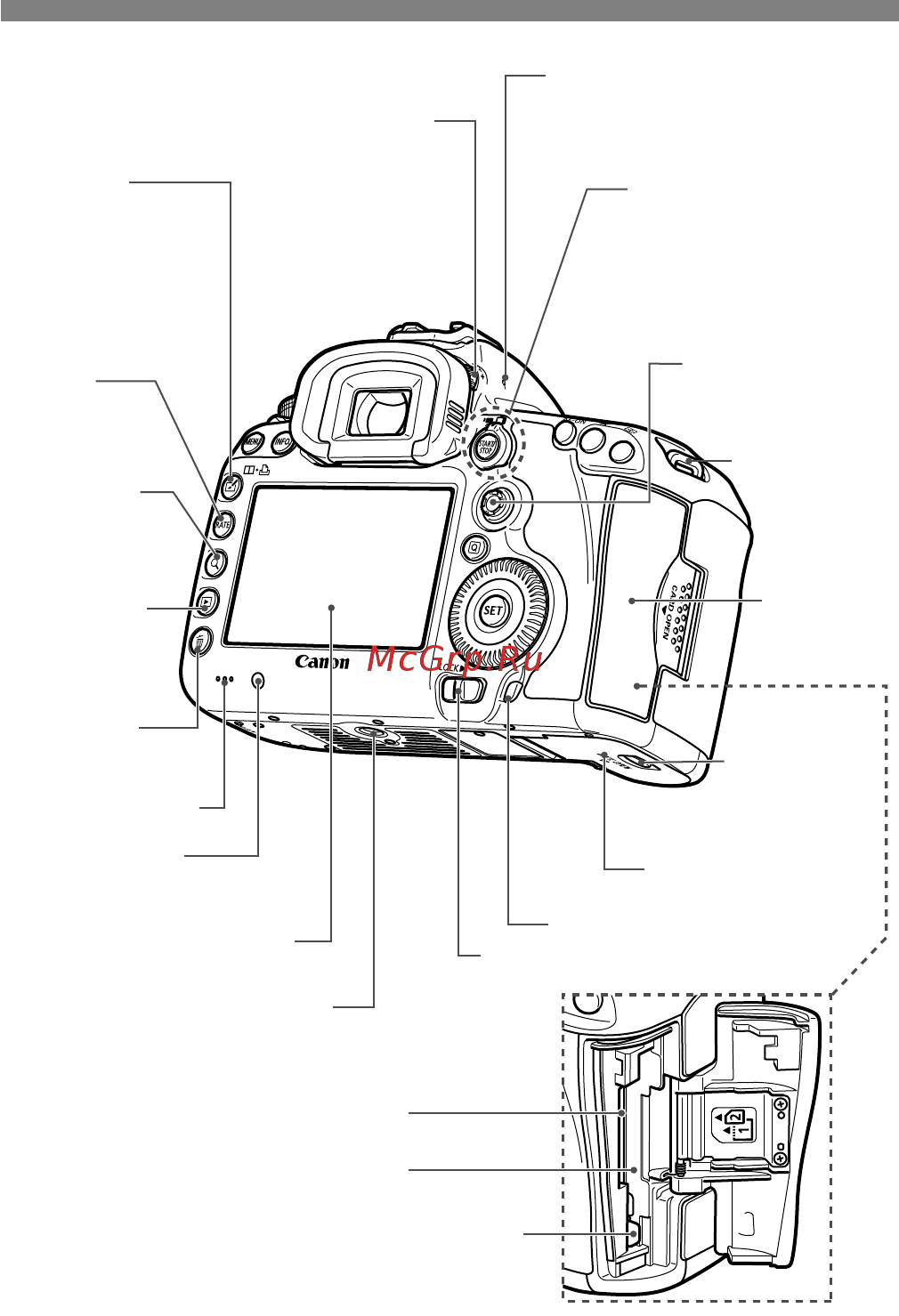 Canon EOS 5D Mark III 24-105IS [20/404] Обозначения