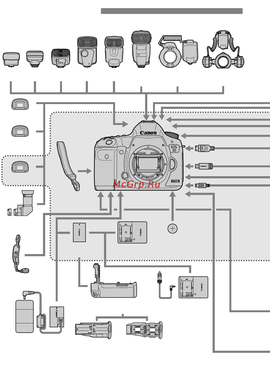Canon EOS 5D Mark III 24-105IS [356/404] Комплект сетевого питания ack e6