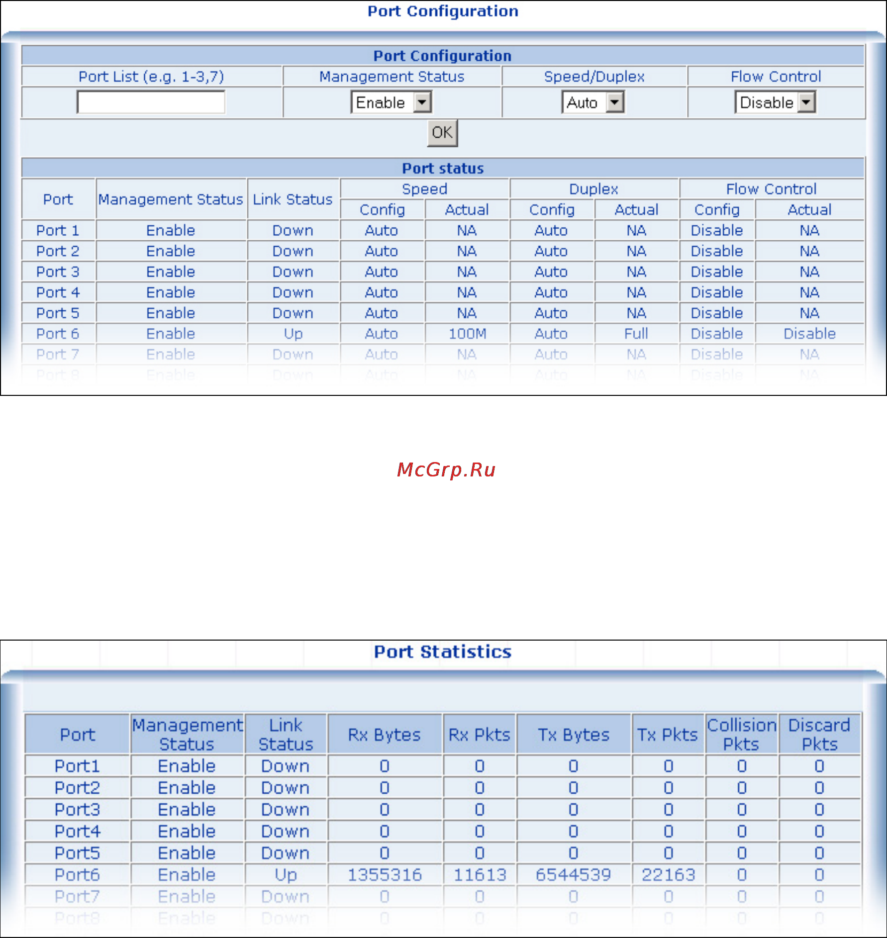 Planet WGSW-2840 [32/104] Port statistics