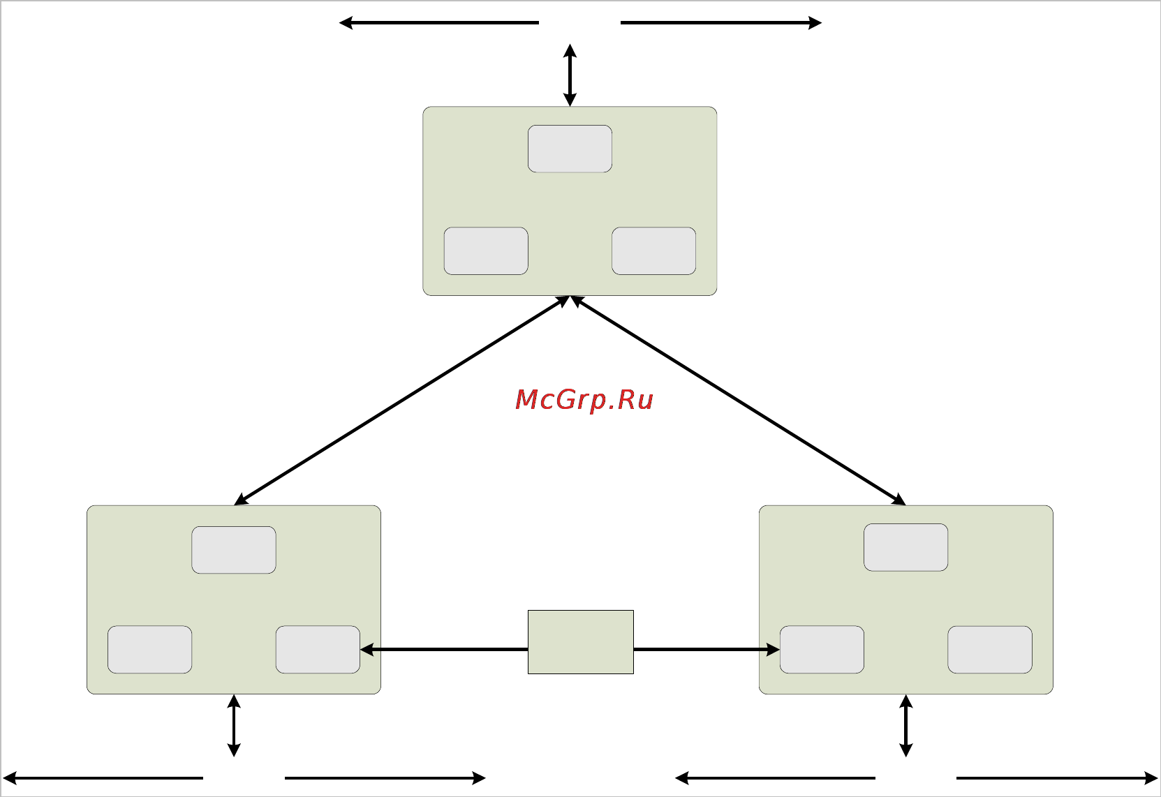Planet WGSW-2840 [39/104] Spanning tree configuration