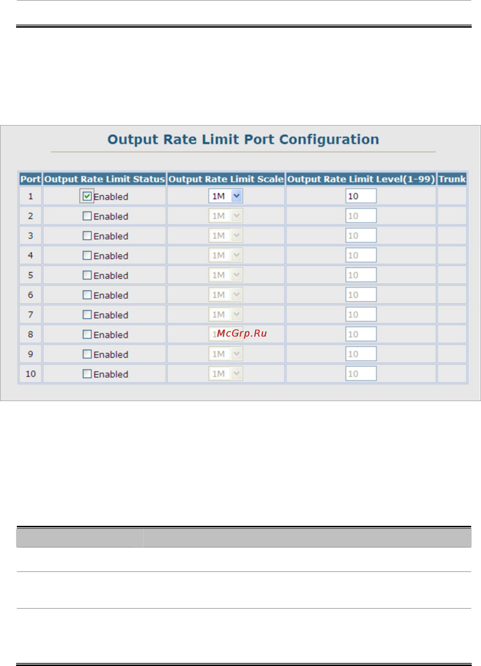 Planet SGSW-2840P [124/693] Output rate limit port configuration