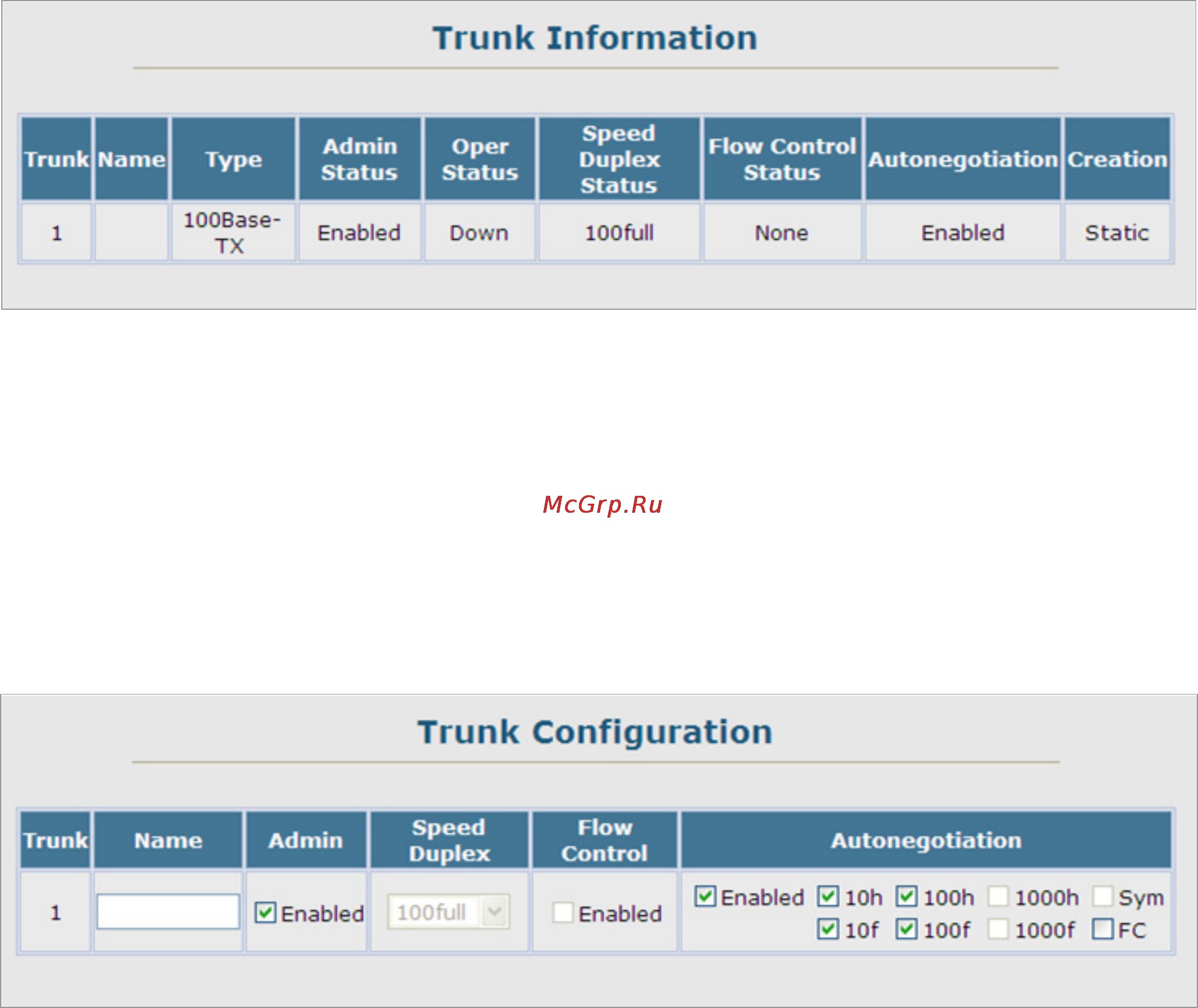Planet SGSW-2840R [131/693] Trunk information