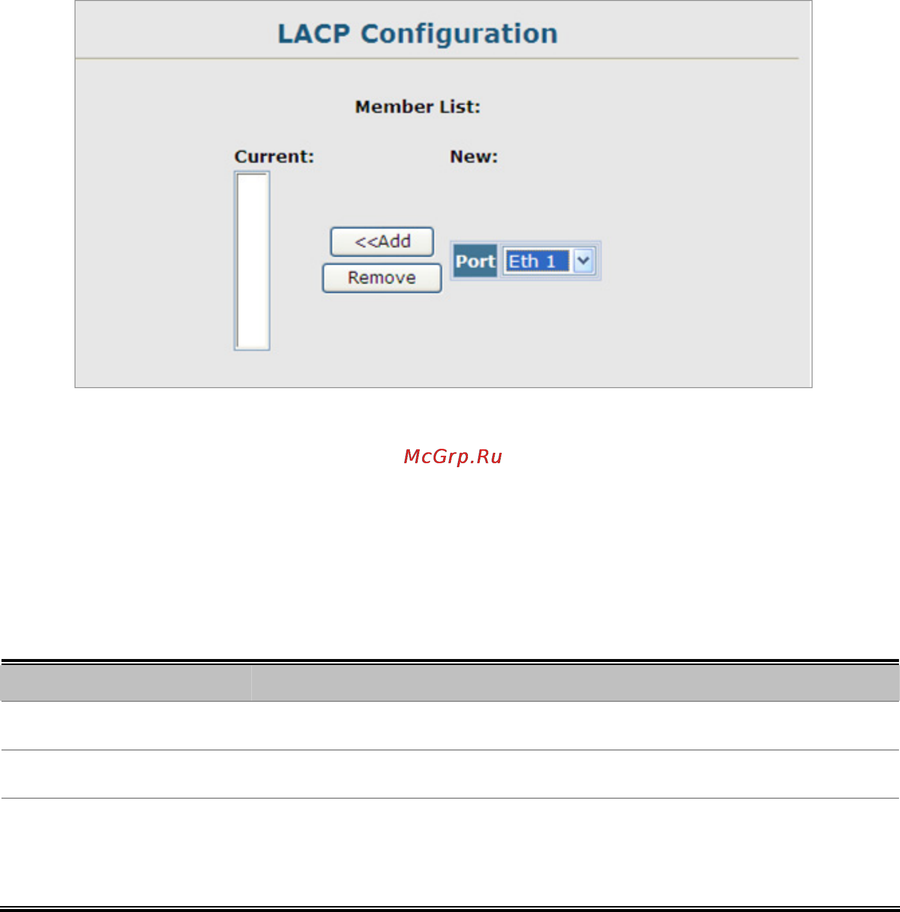 Planet SGSW-2840R [138/693] Lacp configuration