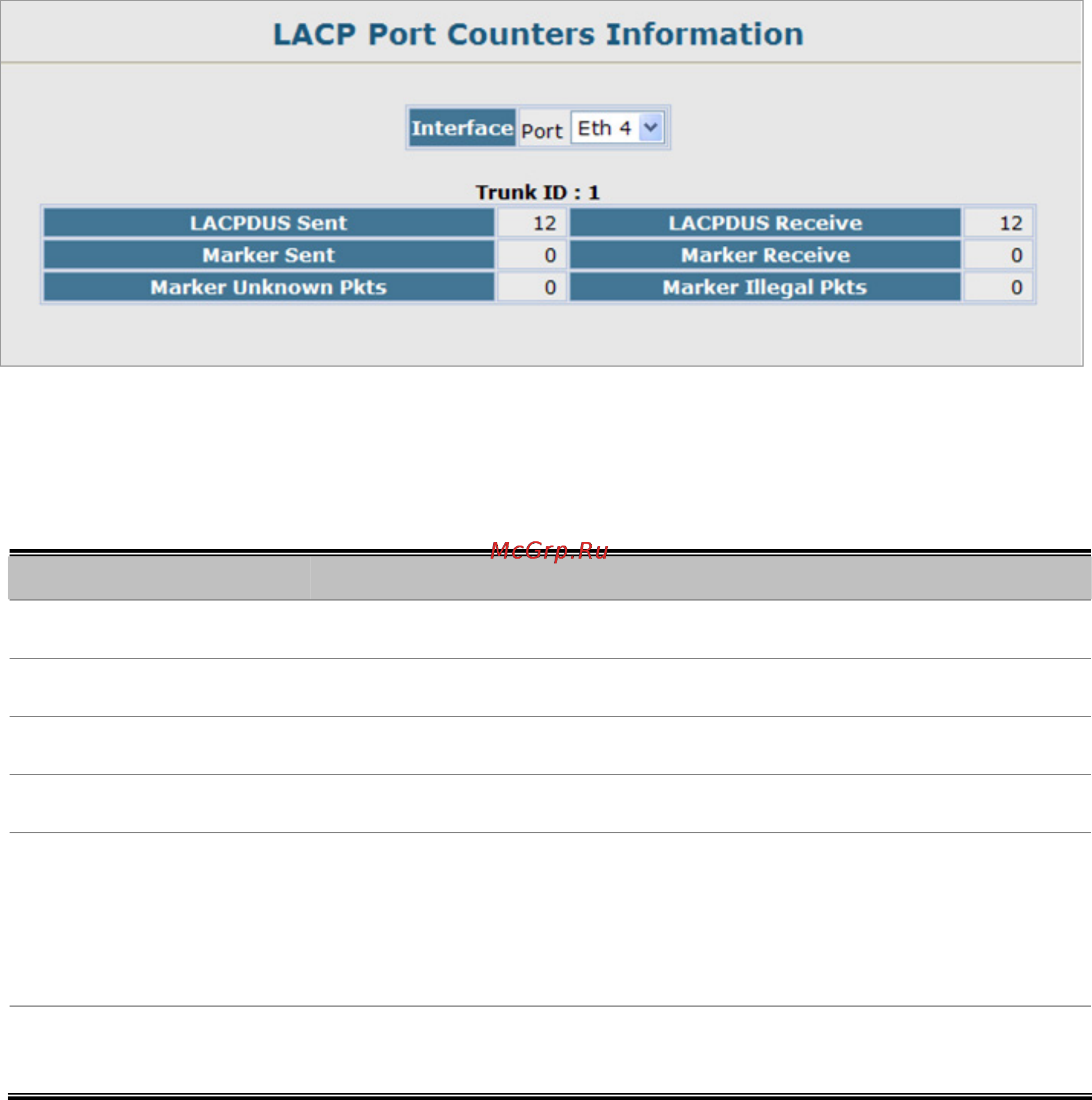 Planet SGSW-2840P [142/693] Displaying lacp port counters