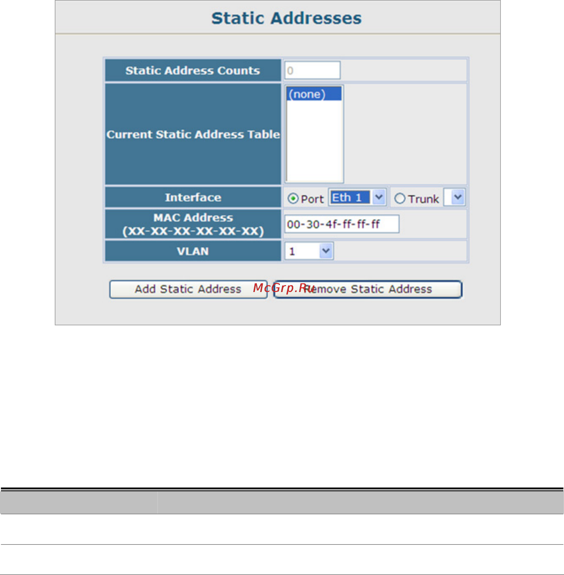 Planet SGSW-2840R [146/693] Static addresses