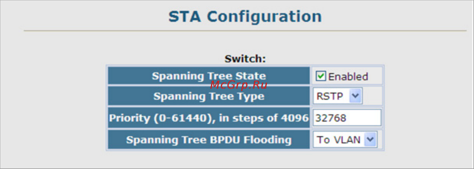 Planet SGSW-2840R [160/693] Sta configuration