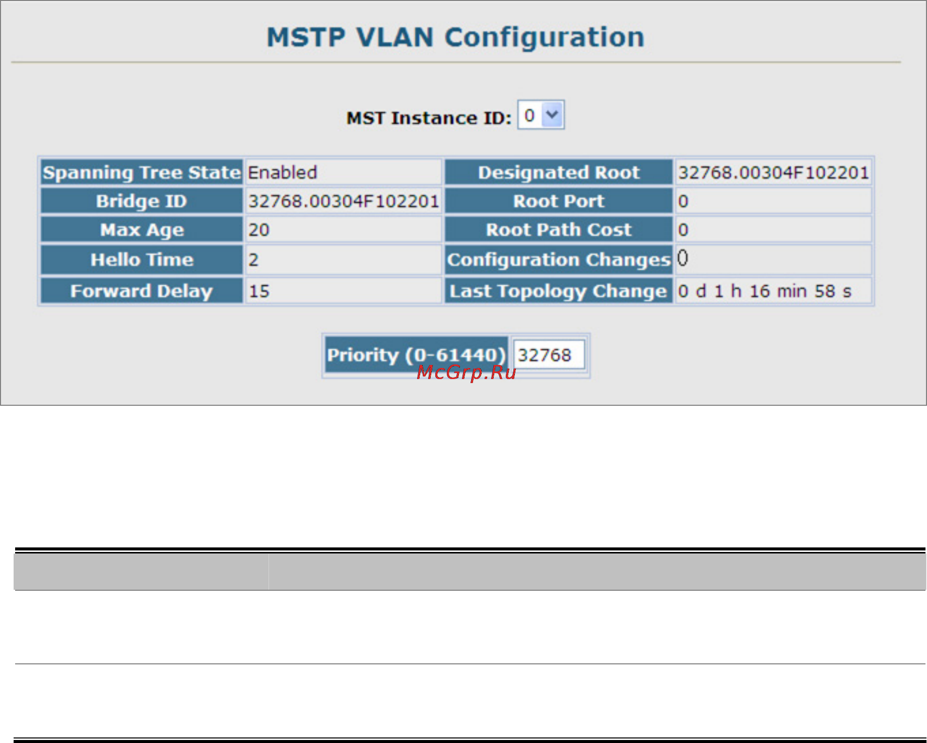 Planet SGSD-1022P [169/693] Configuring multiple spanning trees