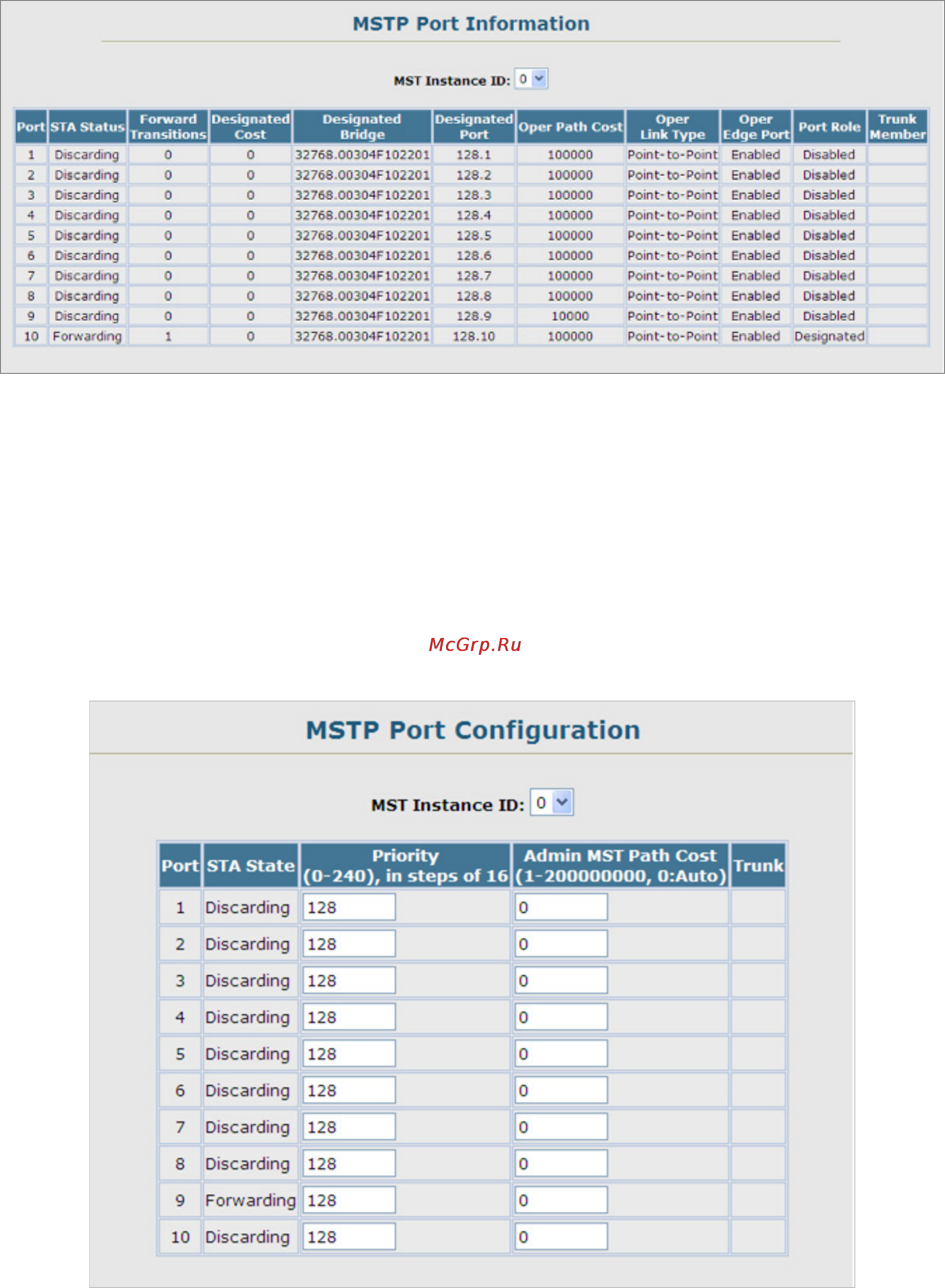 Planet SGSW-2840R [171/693] Mstp port configuration