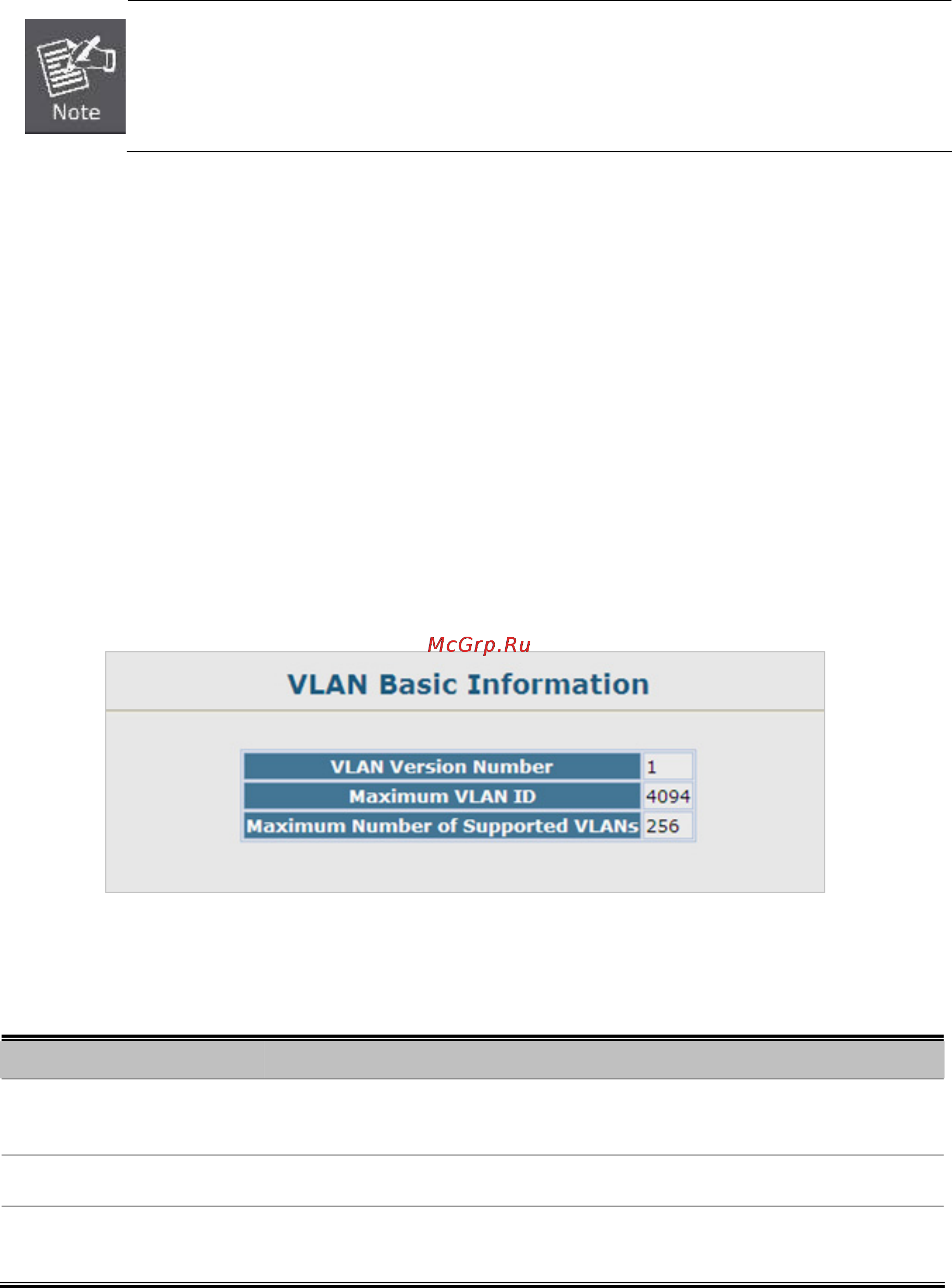 Planet SGSW-2840P [178/693] Vlan basic information