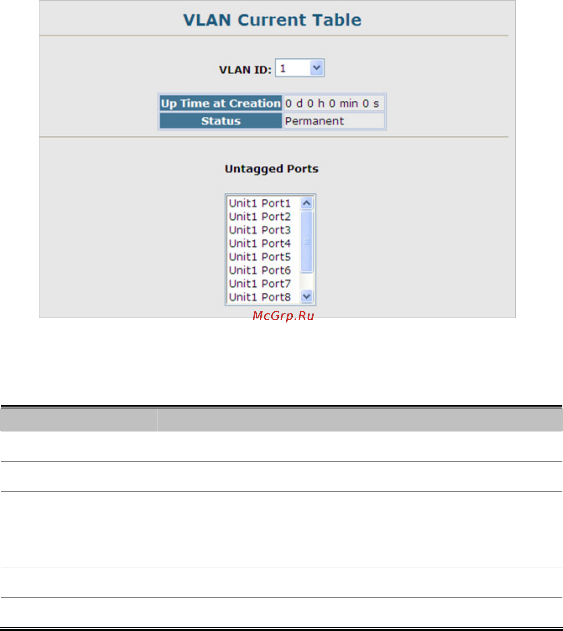 Planet SGSW-2840P4 [180/693] Vlan current table