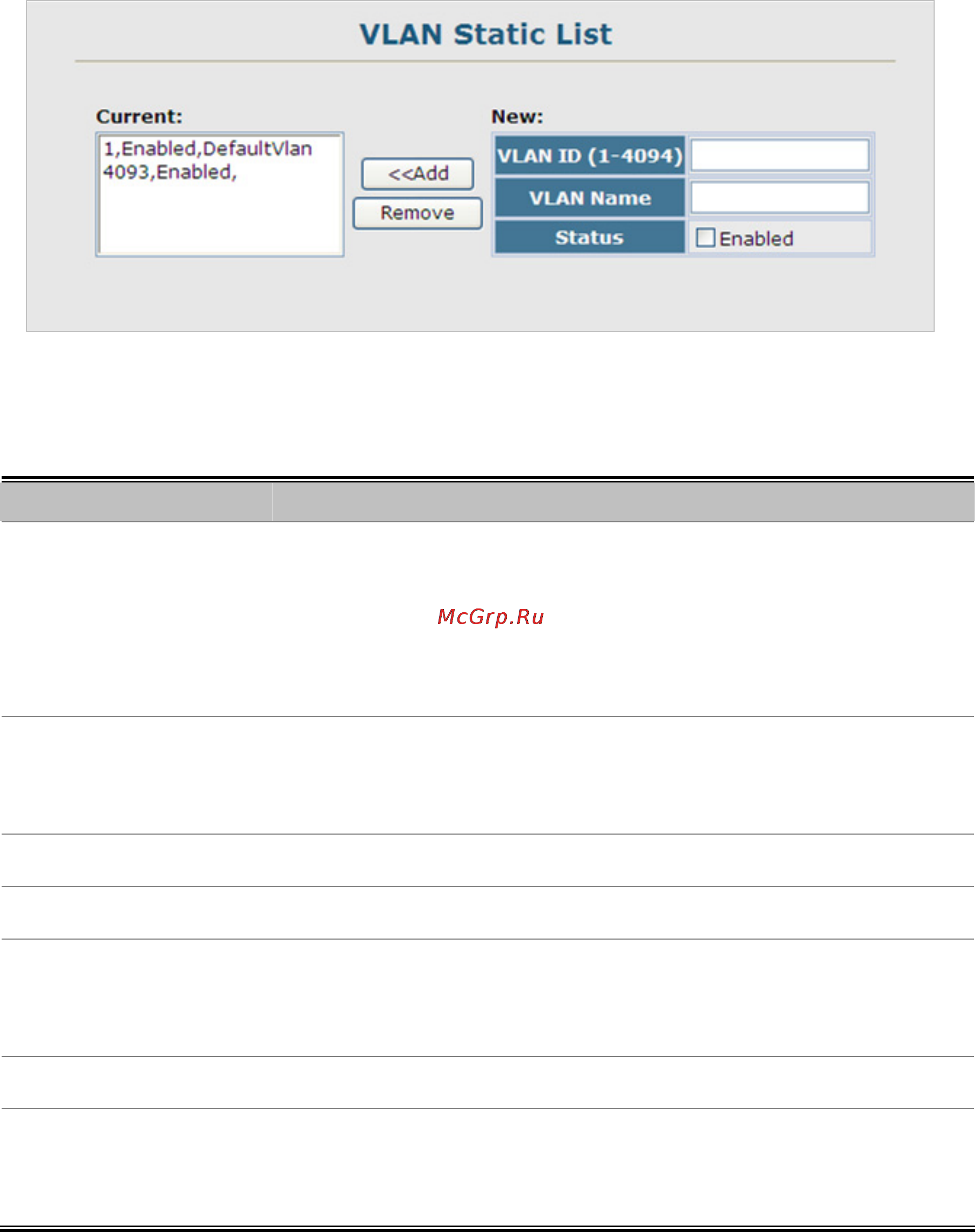 Planet SGSW-2840P4 [181/693] Vlan static list