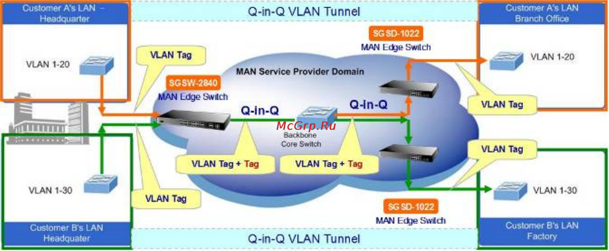 Planet SGSW-2840P4 [190/693] User s manual of sgsd 1022 sgsd 1022p sgsw 2840 sgsw 2840p