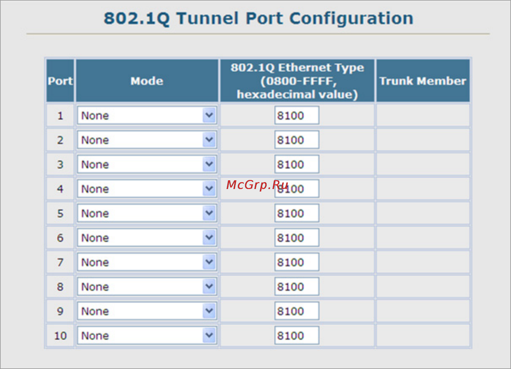Planet SGSW-2840P4 [193/693] Q tunnel port configuration