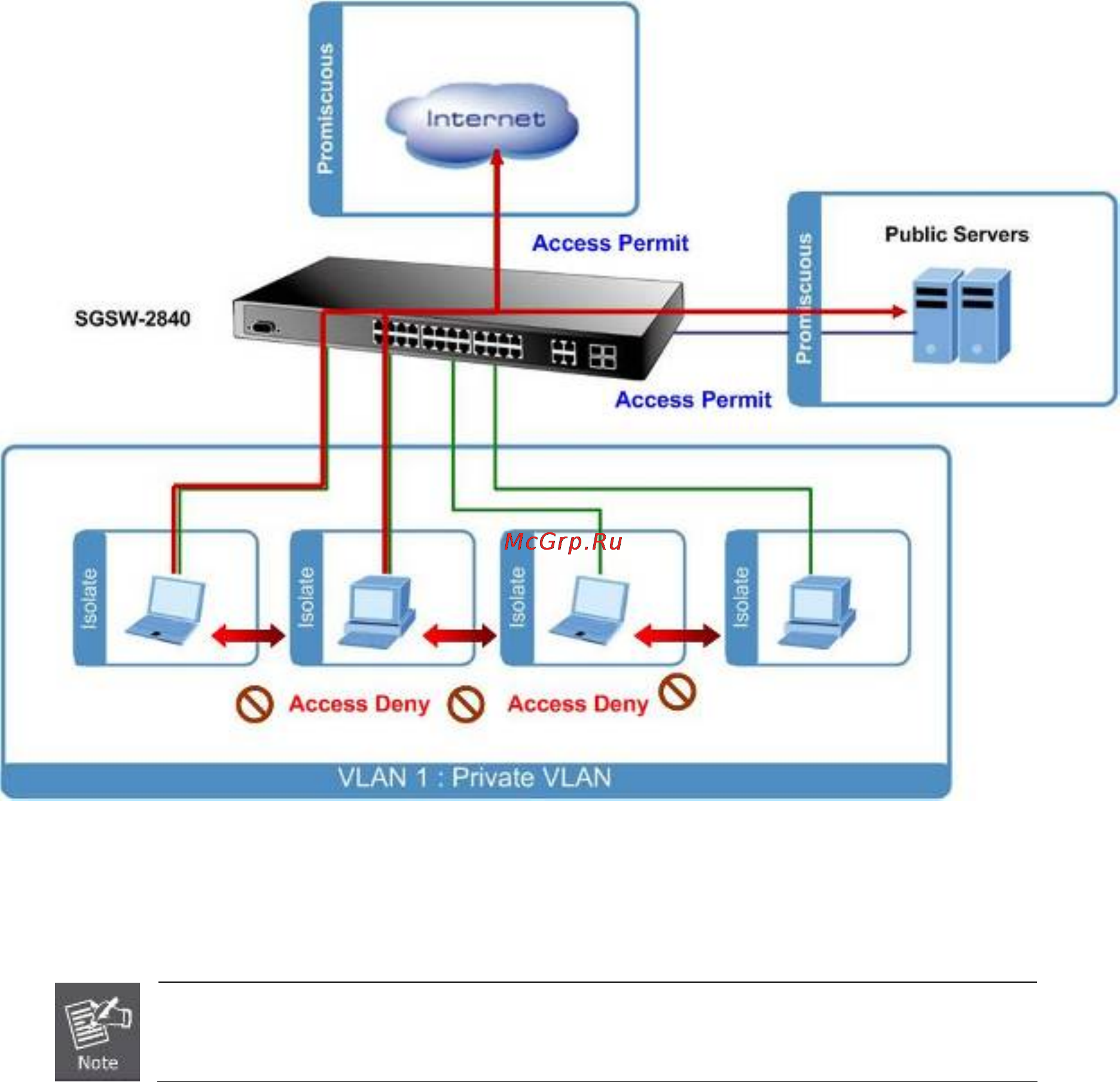 Planet SGSD-1022P [195/693] Private vlan