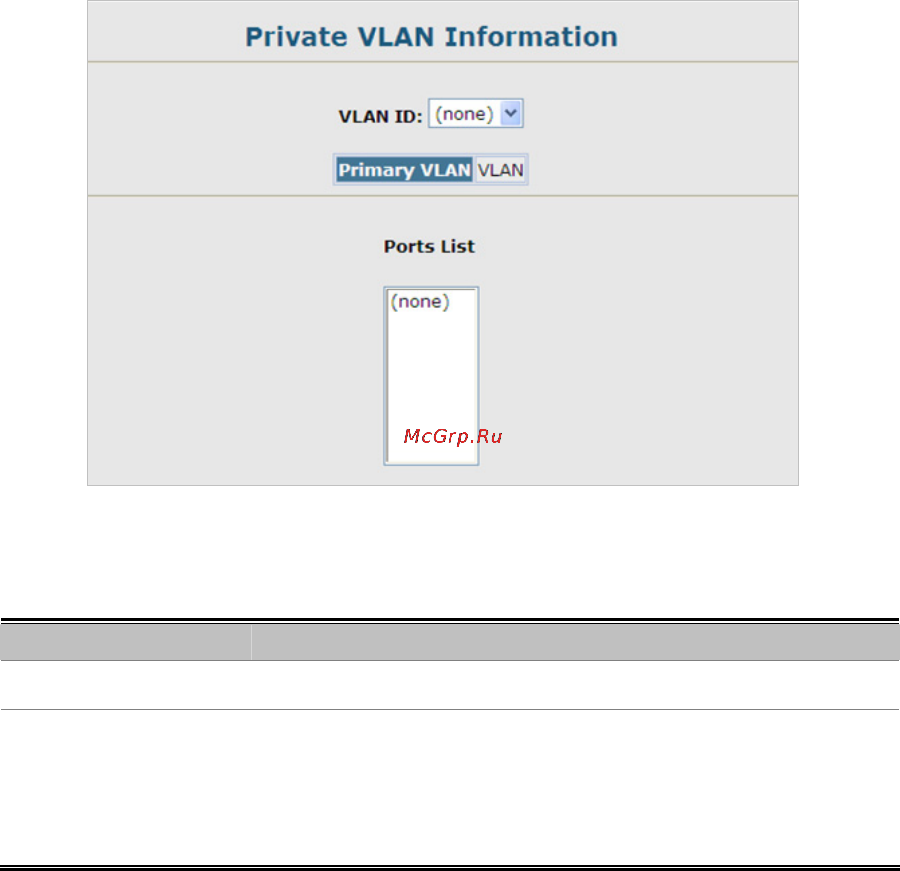 Planet SGSW-2840P [197/693] Private vlan information