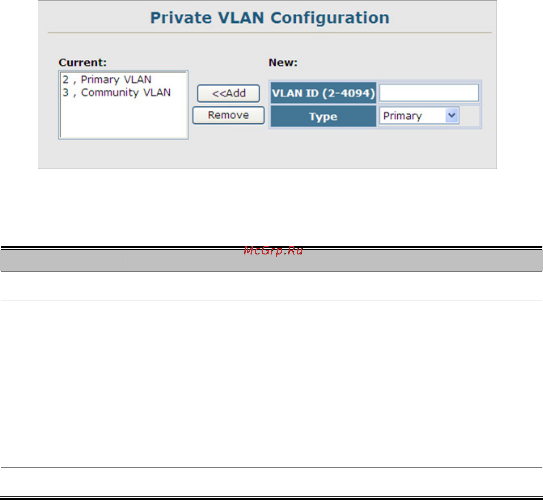 Planet SGSD-1022P [198/693] Private vlan configuration