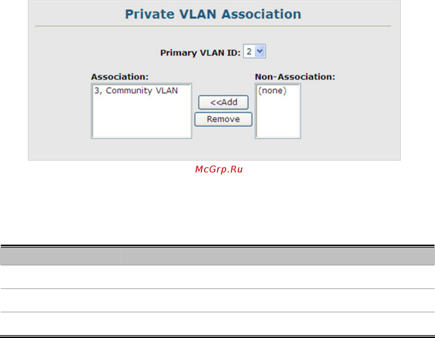 Planet SGSD-1022P [199/693] Private vlan association