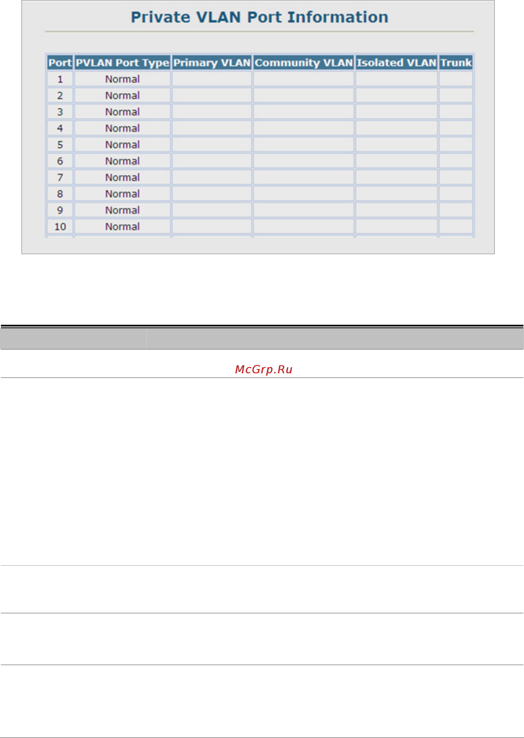 Planet SGSW-2840R [200/693] Private vlan port information
