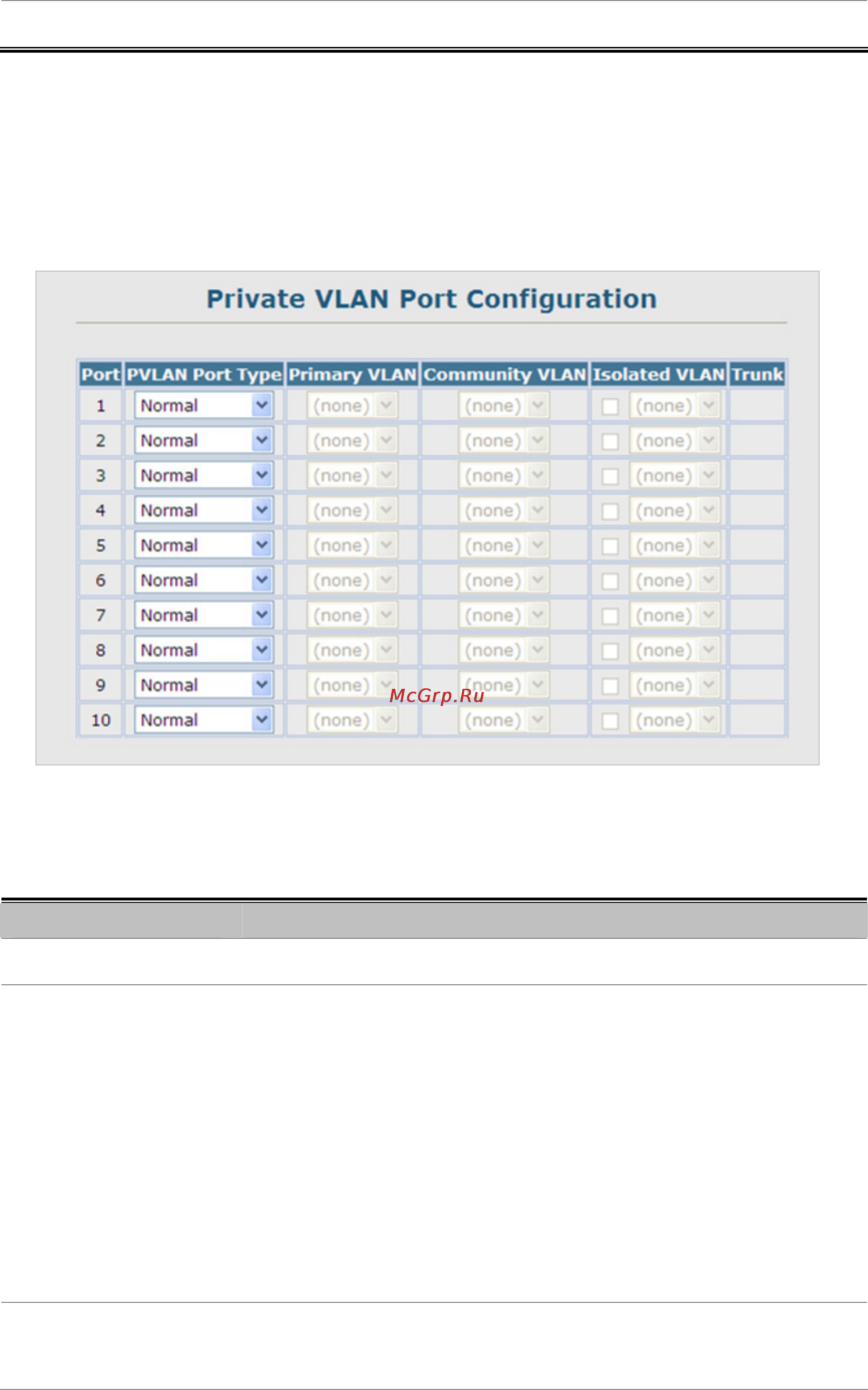 Planet SGSW-2840P4 [201/693] Private vlan port configuration