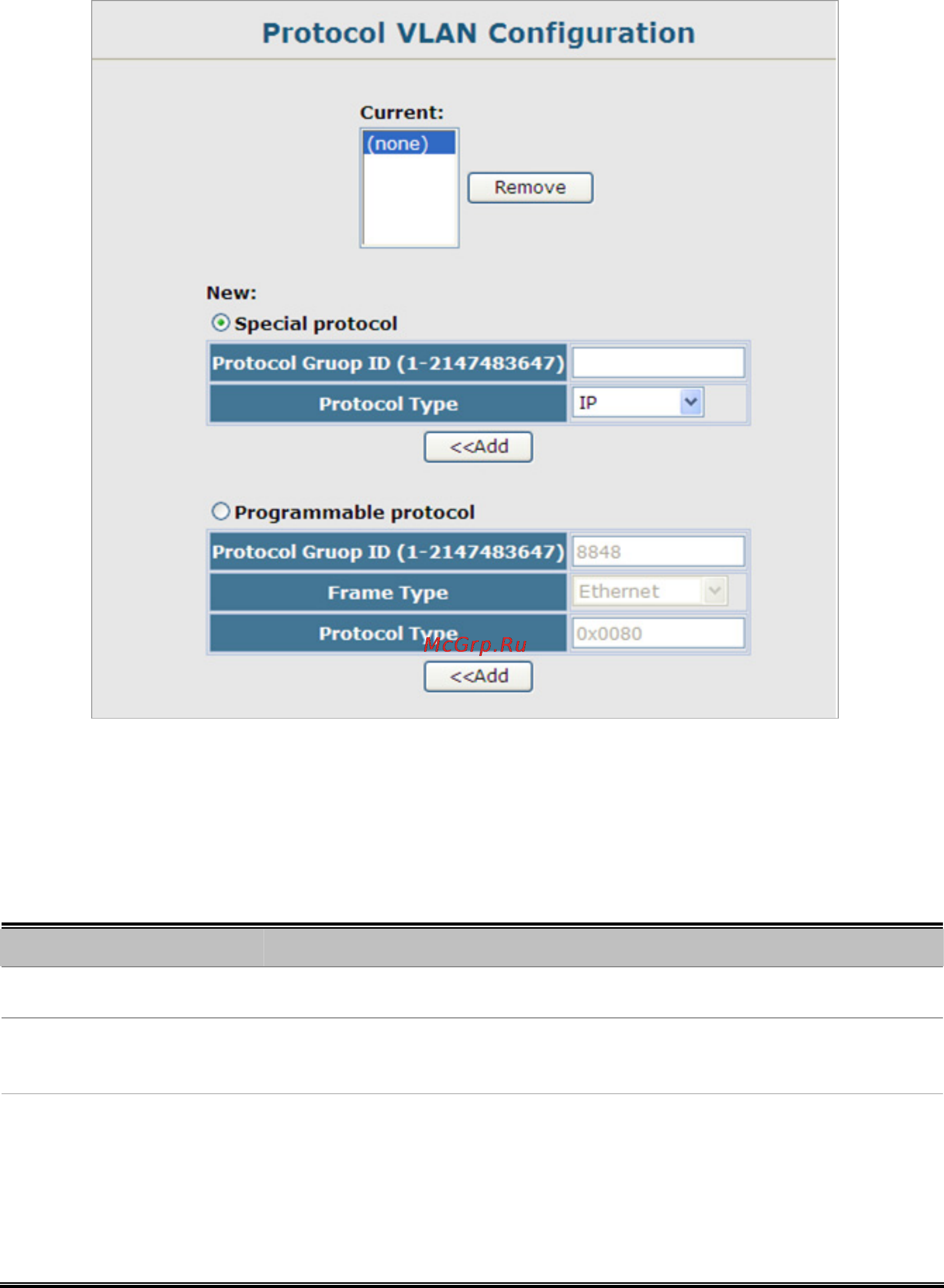 Planet SGSW-2840P4 [204/693] Protocol vlan configuration